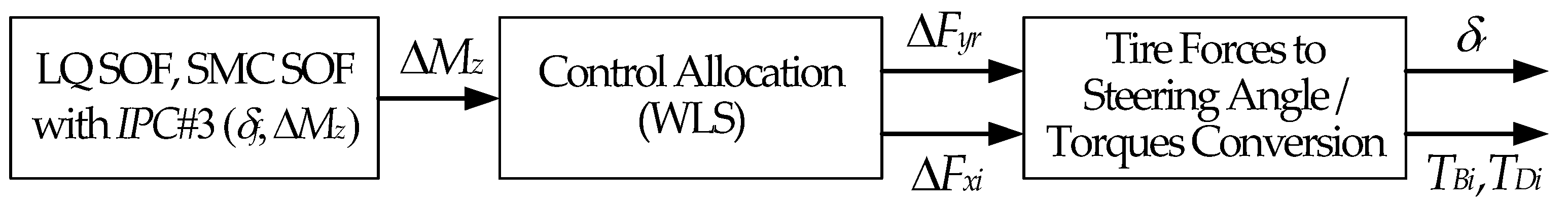 Processes 13 01335 g003