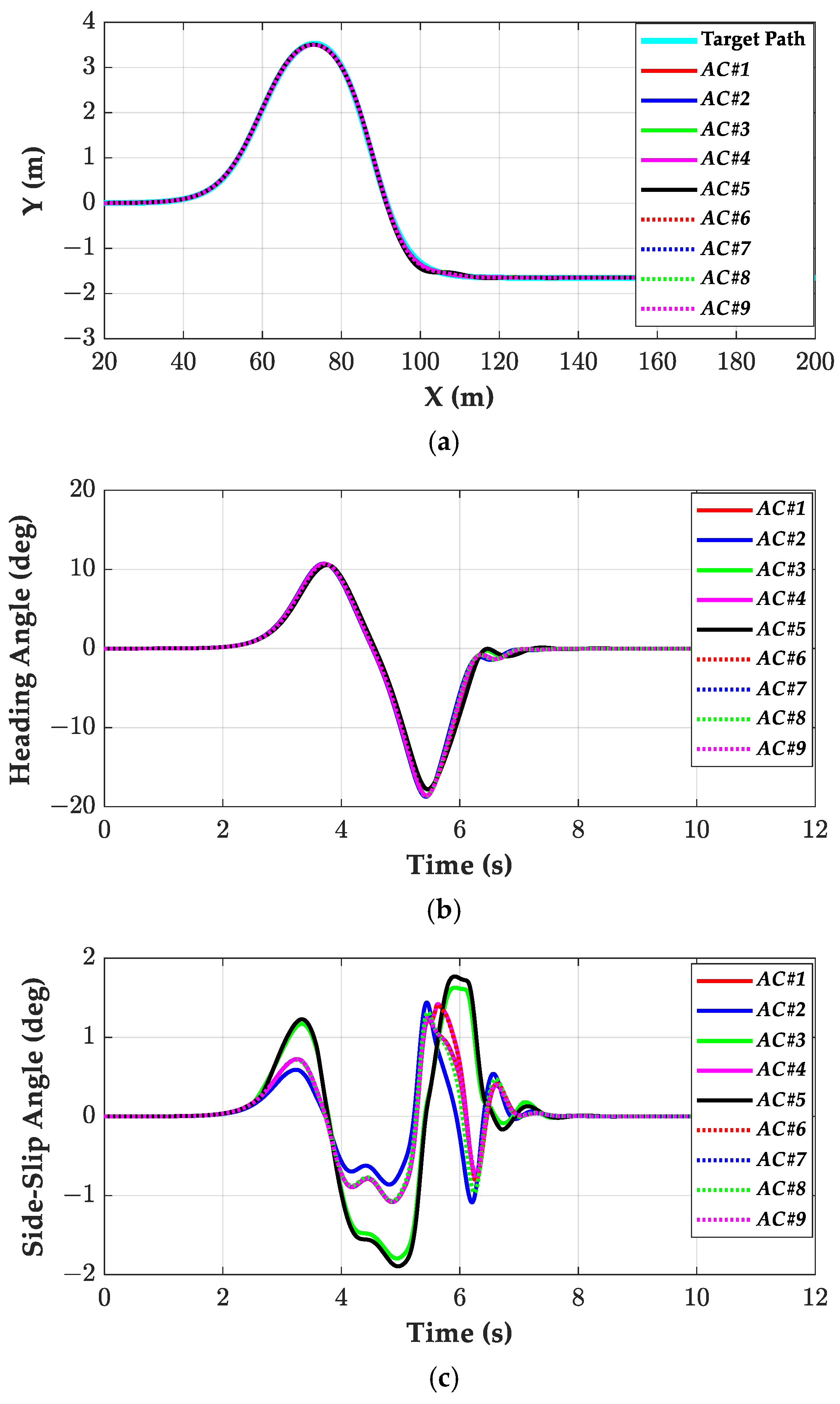 Processes 13 01335 g006