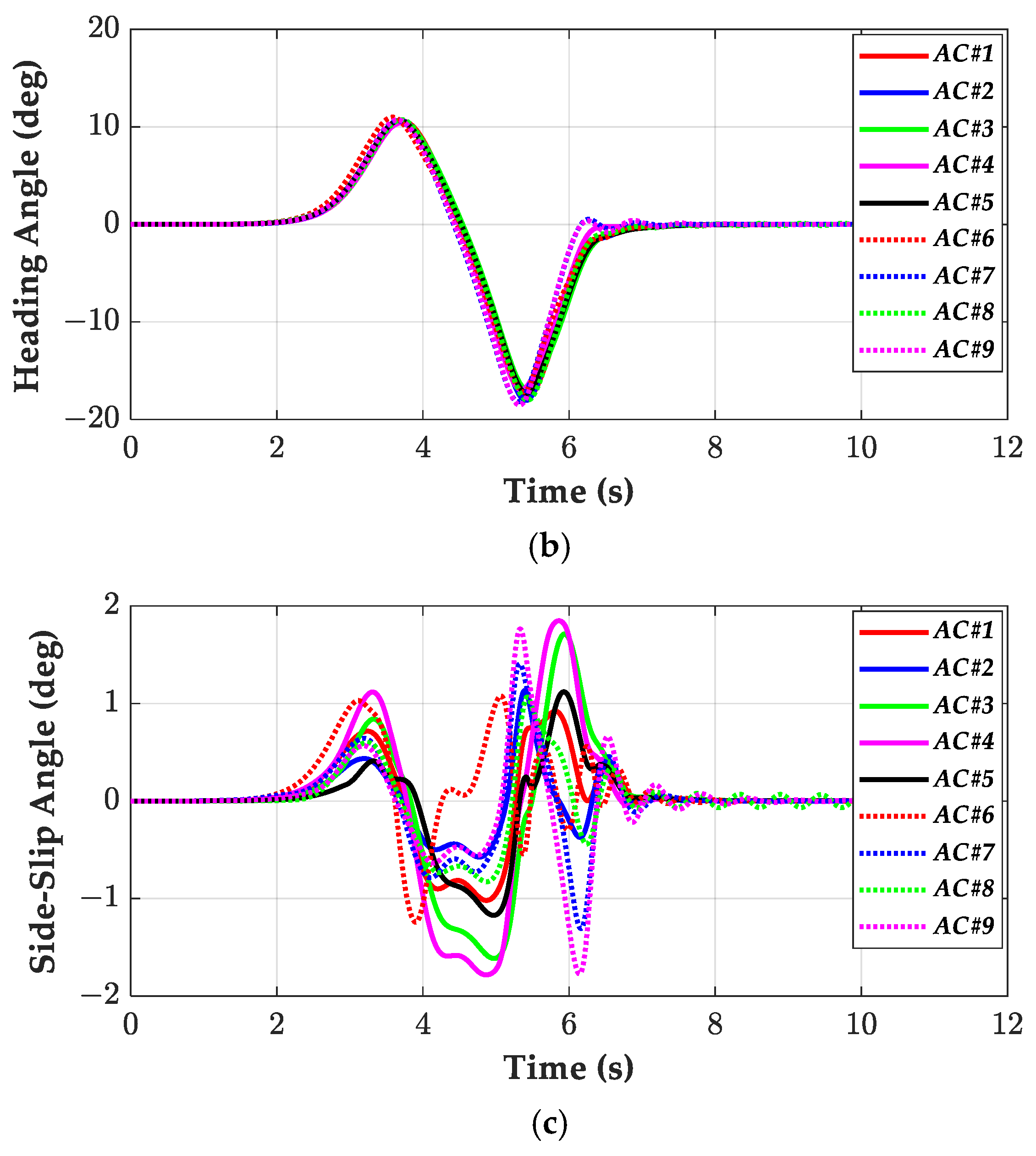 Processes 13 01335 g007b