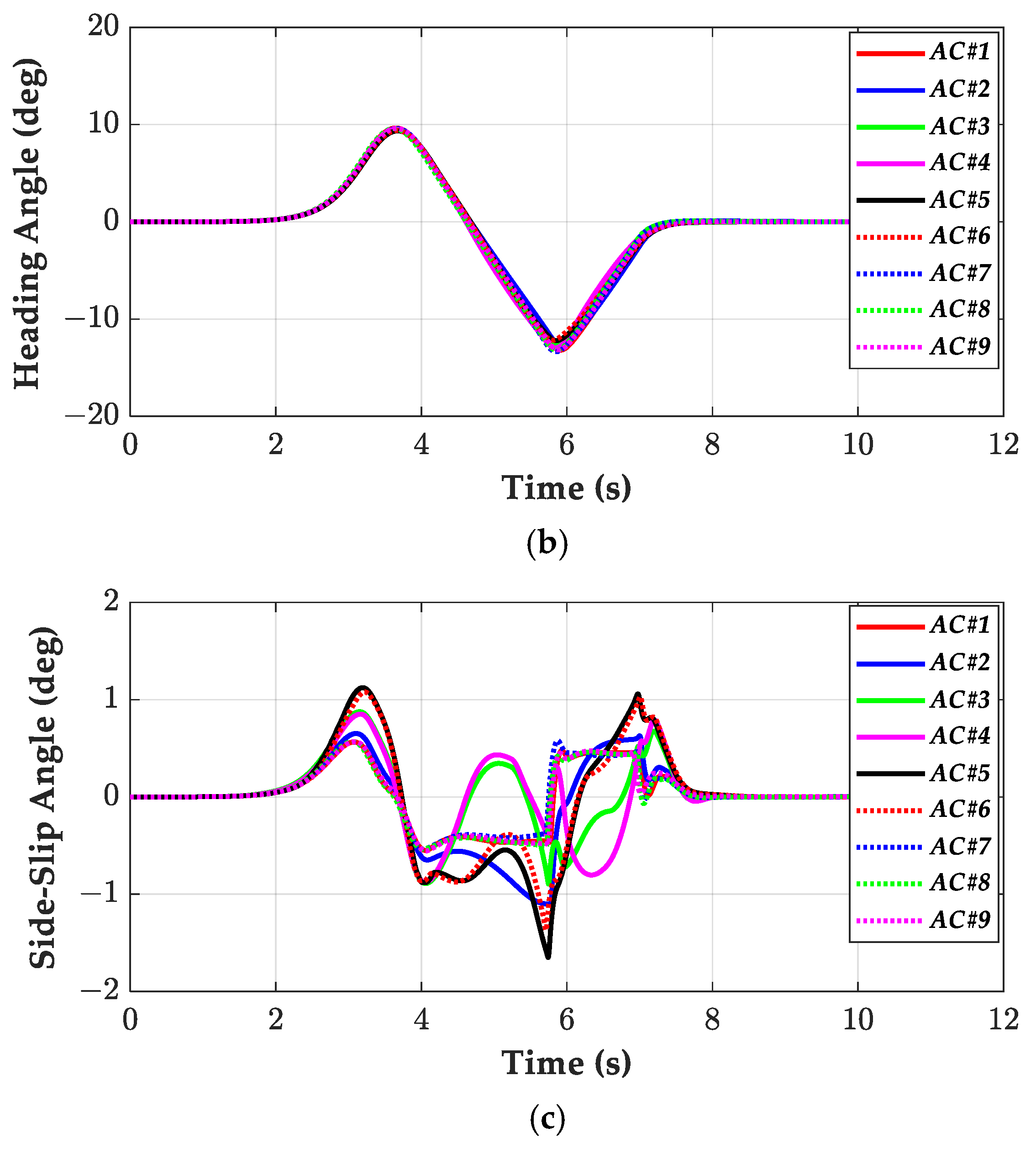 Processes 13 01335 g008b