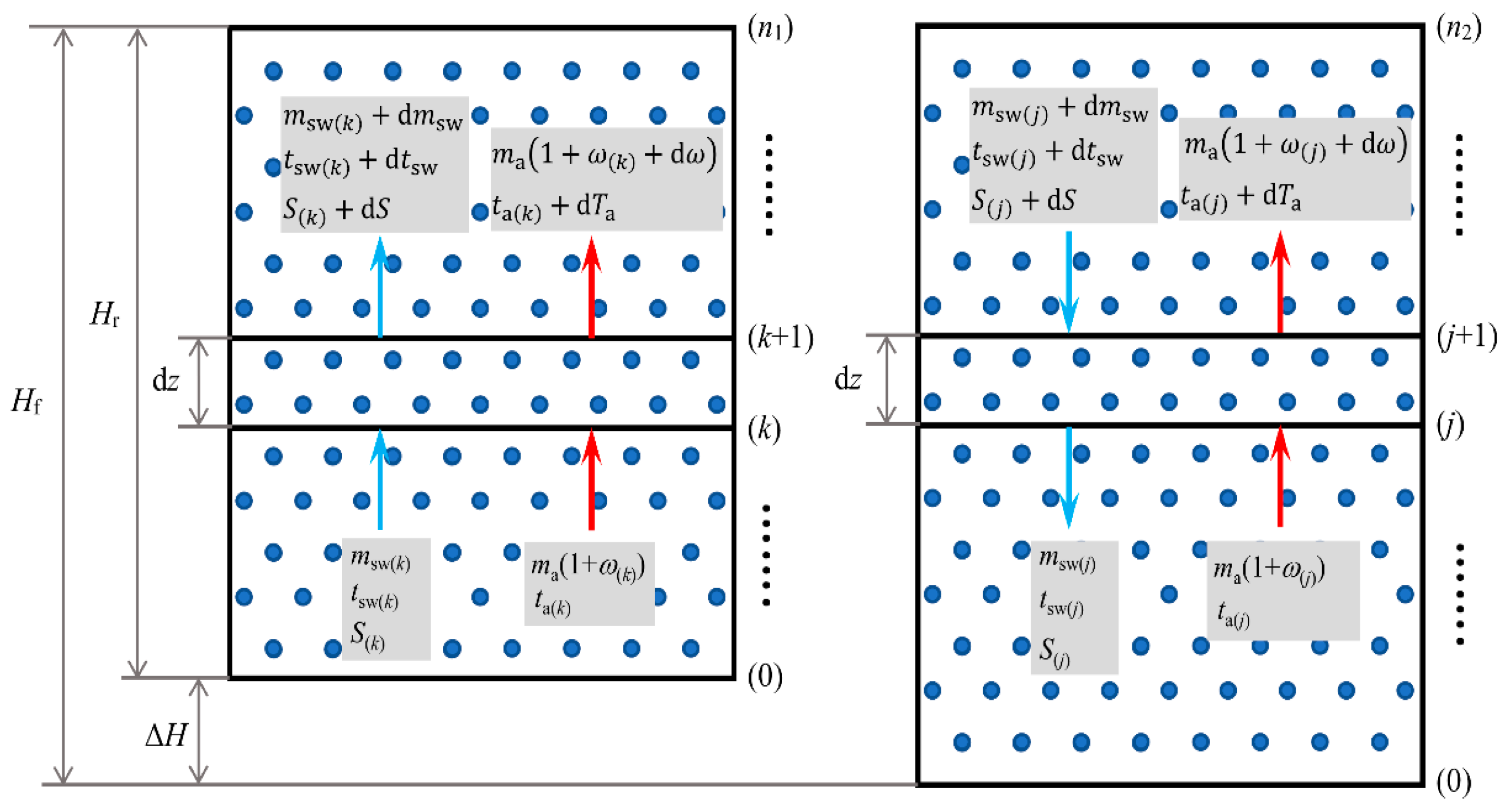 Processes 13 01336 g002