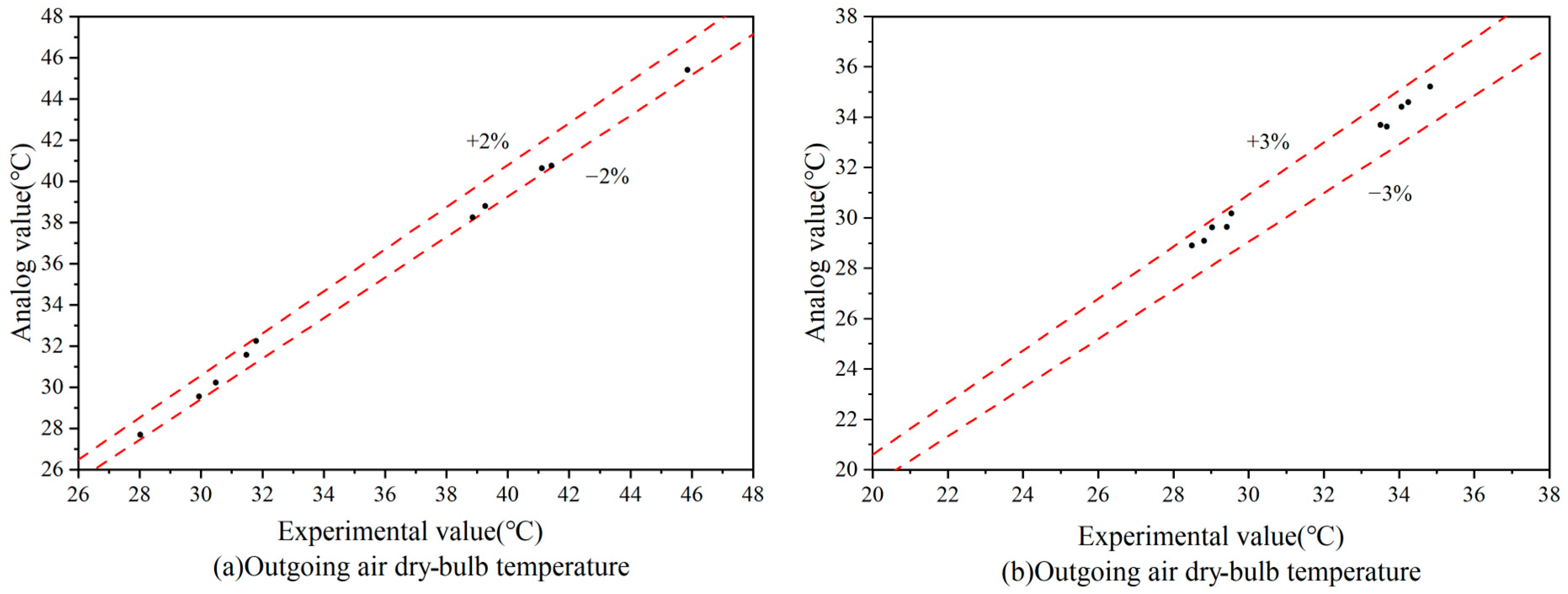 Processes 13 01336 g006