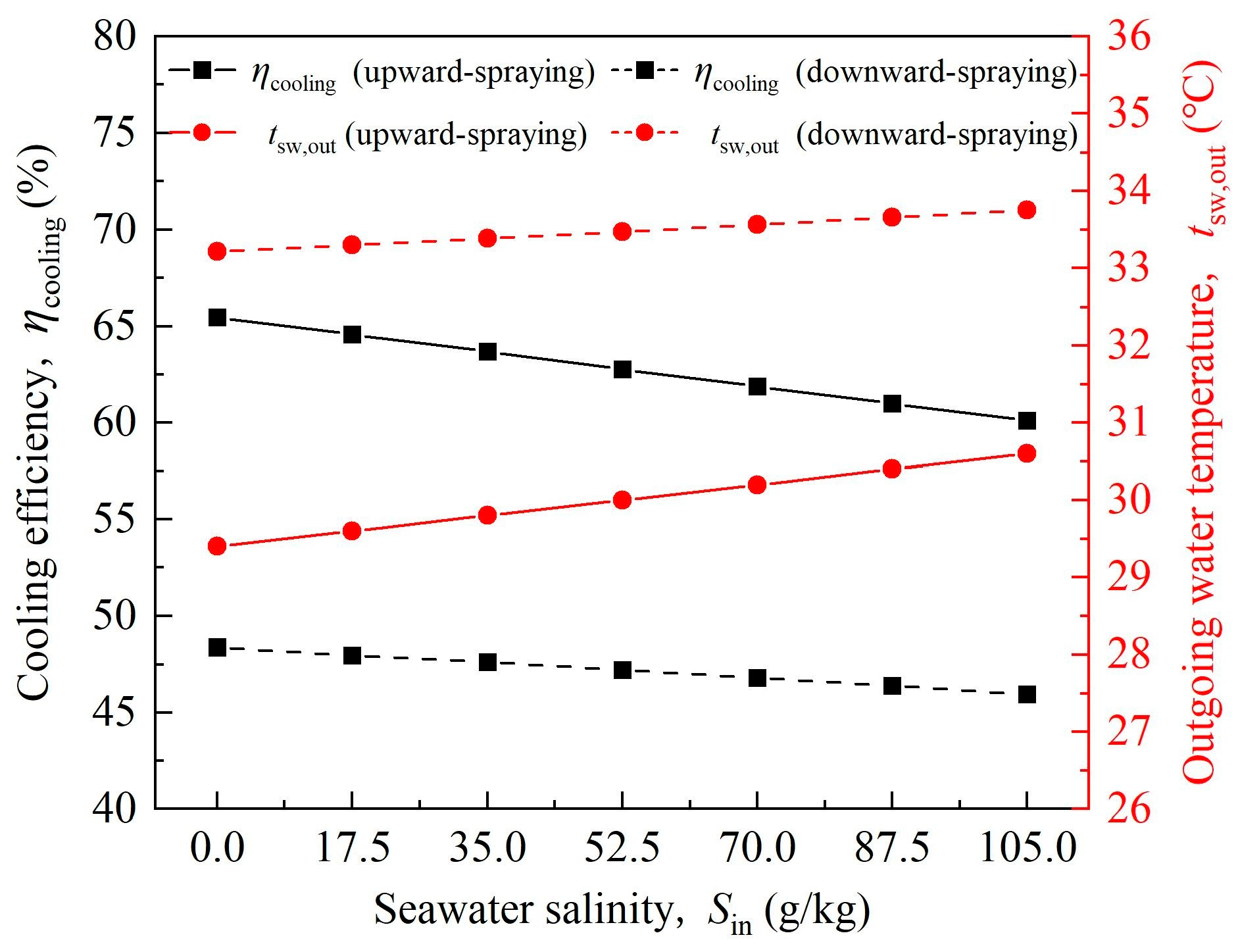Processes 13 01336 g007