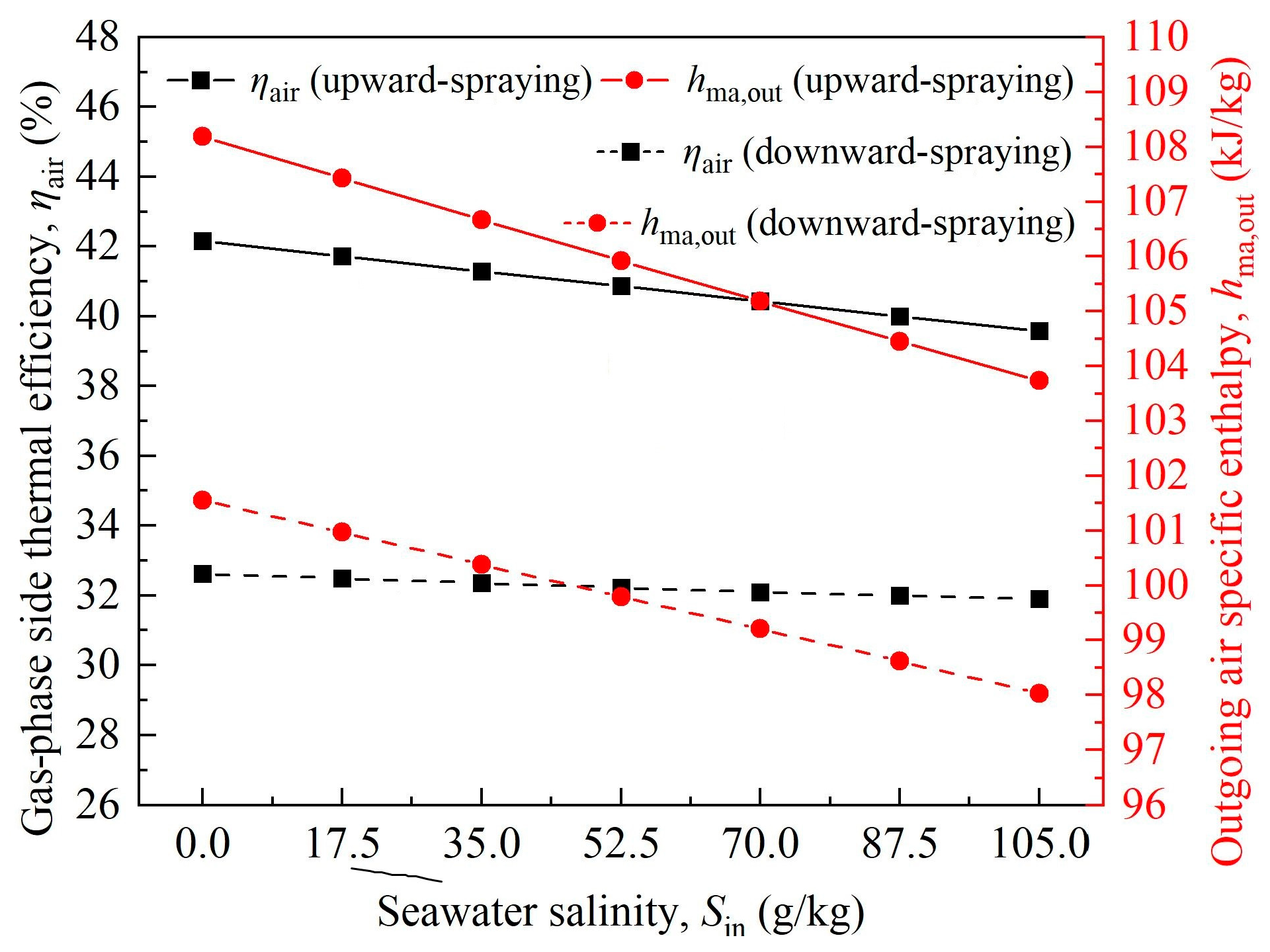 Processes 13 01336 g009