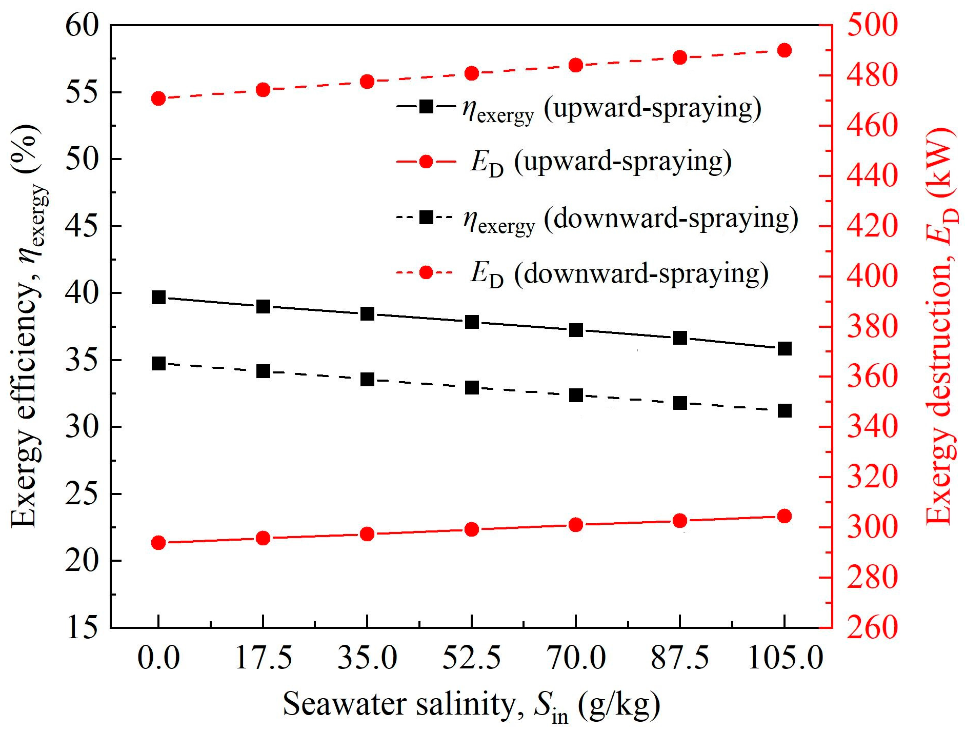 Processes 13 01336 g010
