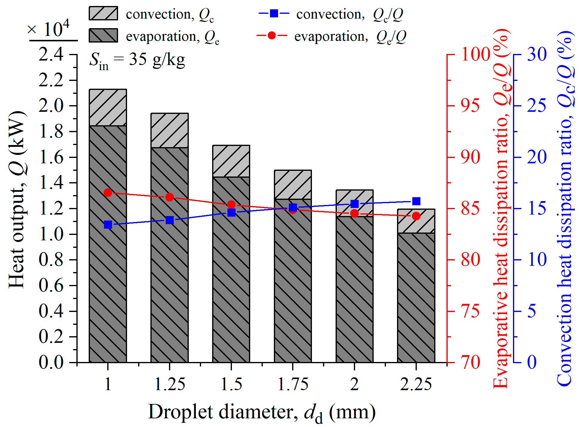 Processes 13 01336 g012