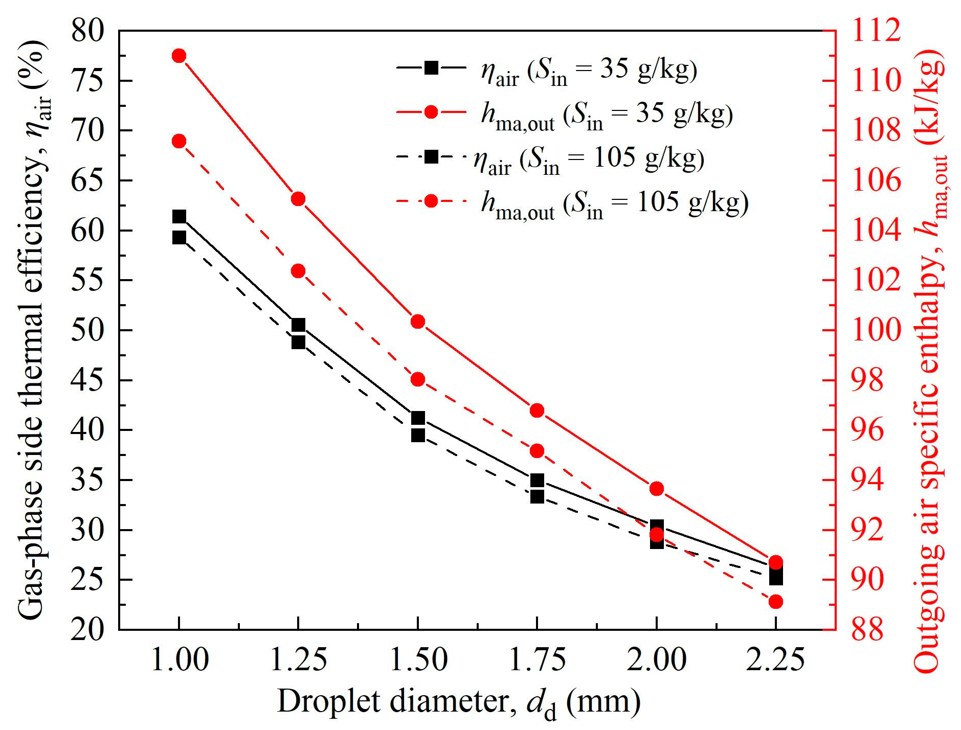 Processes 13 01336 g013