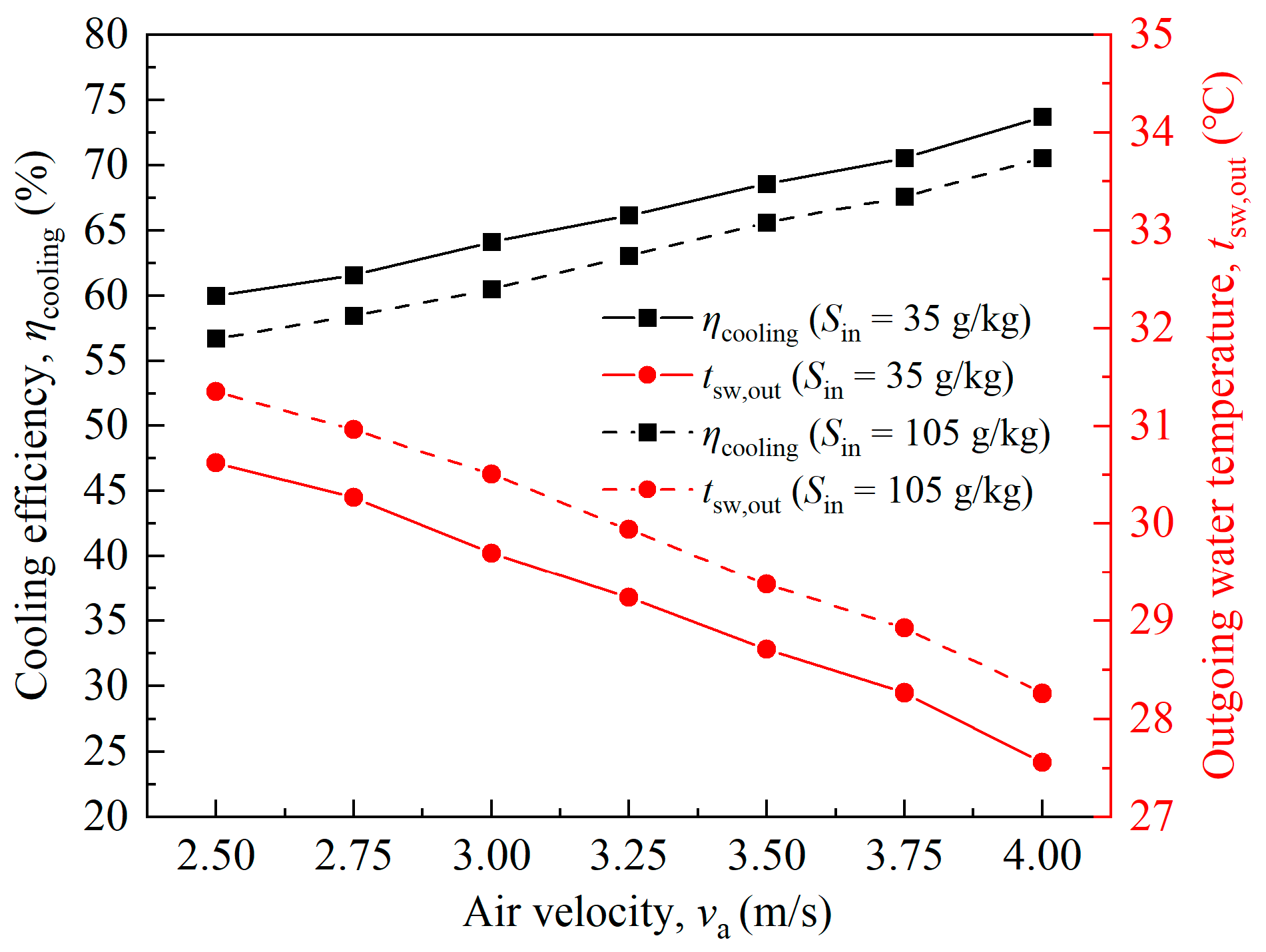 Processes 13 01336 g015