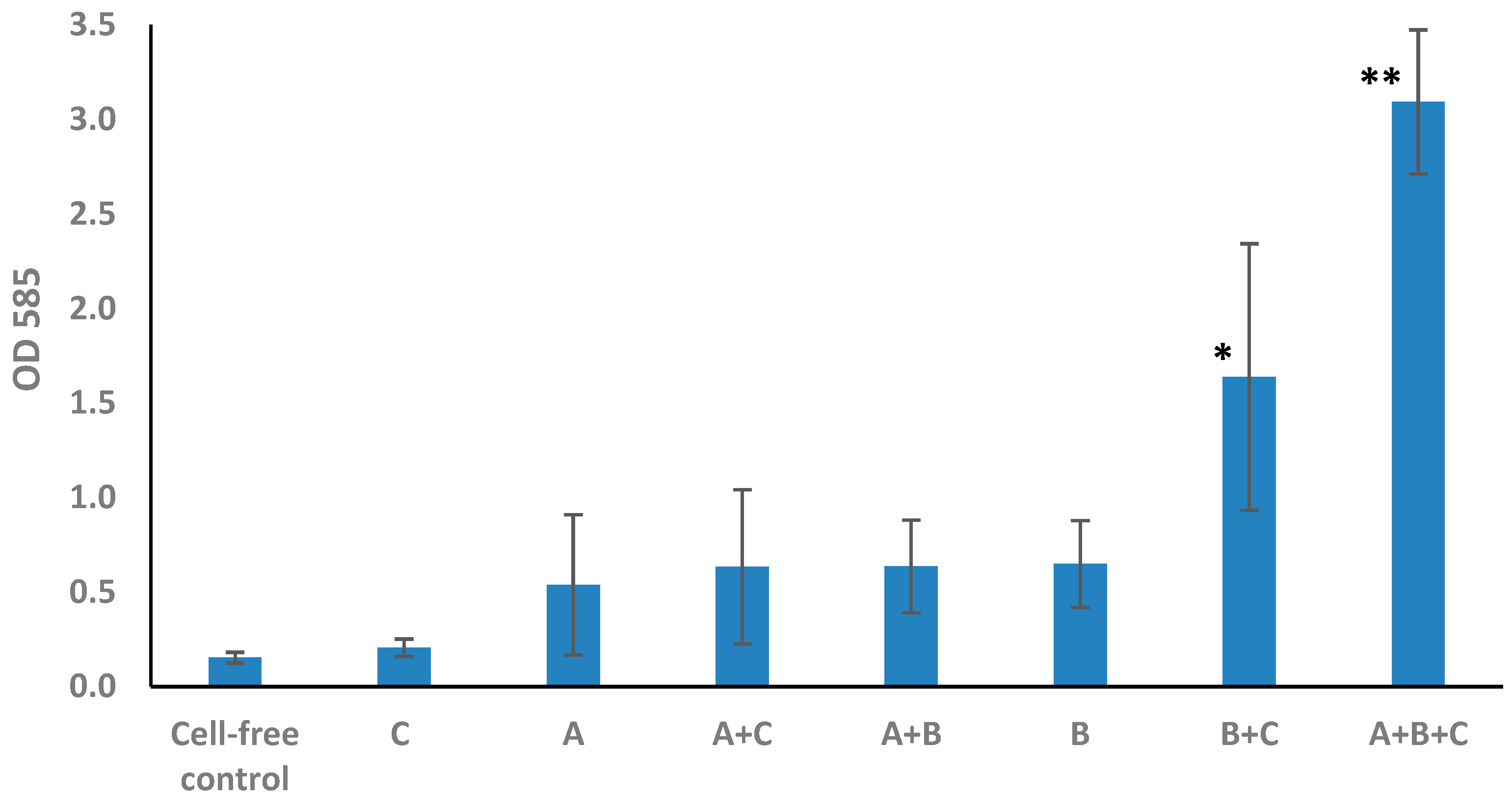Processes 13 01337 g002