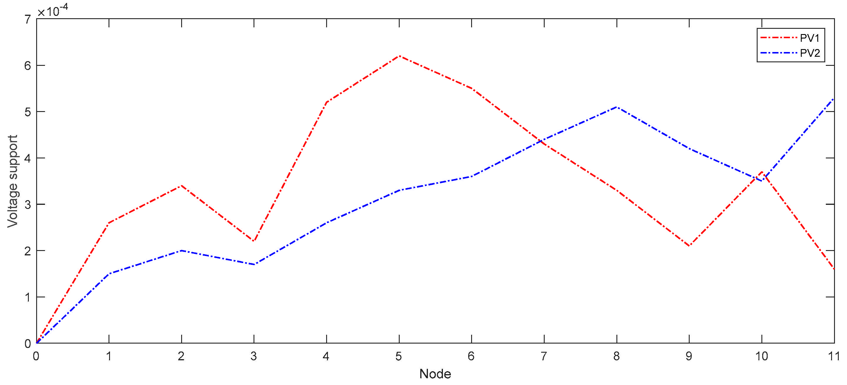 Processes 13 01338 g005