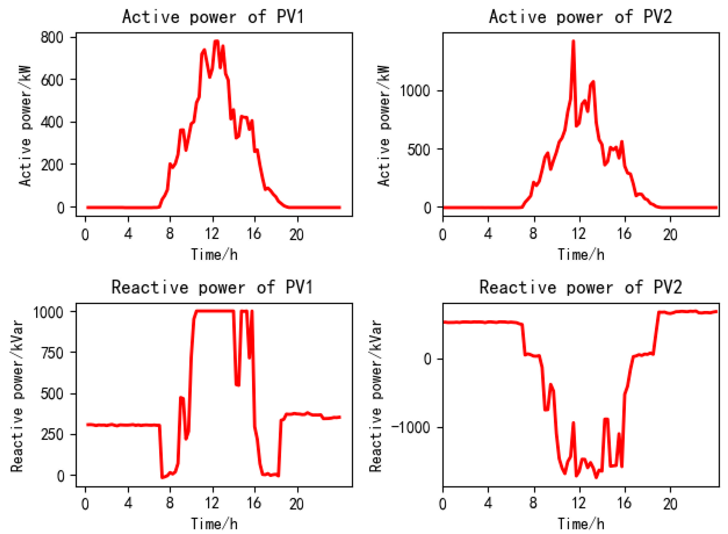 Processes 13 01338 g007