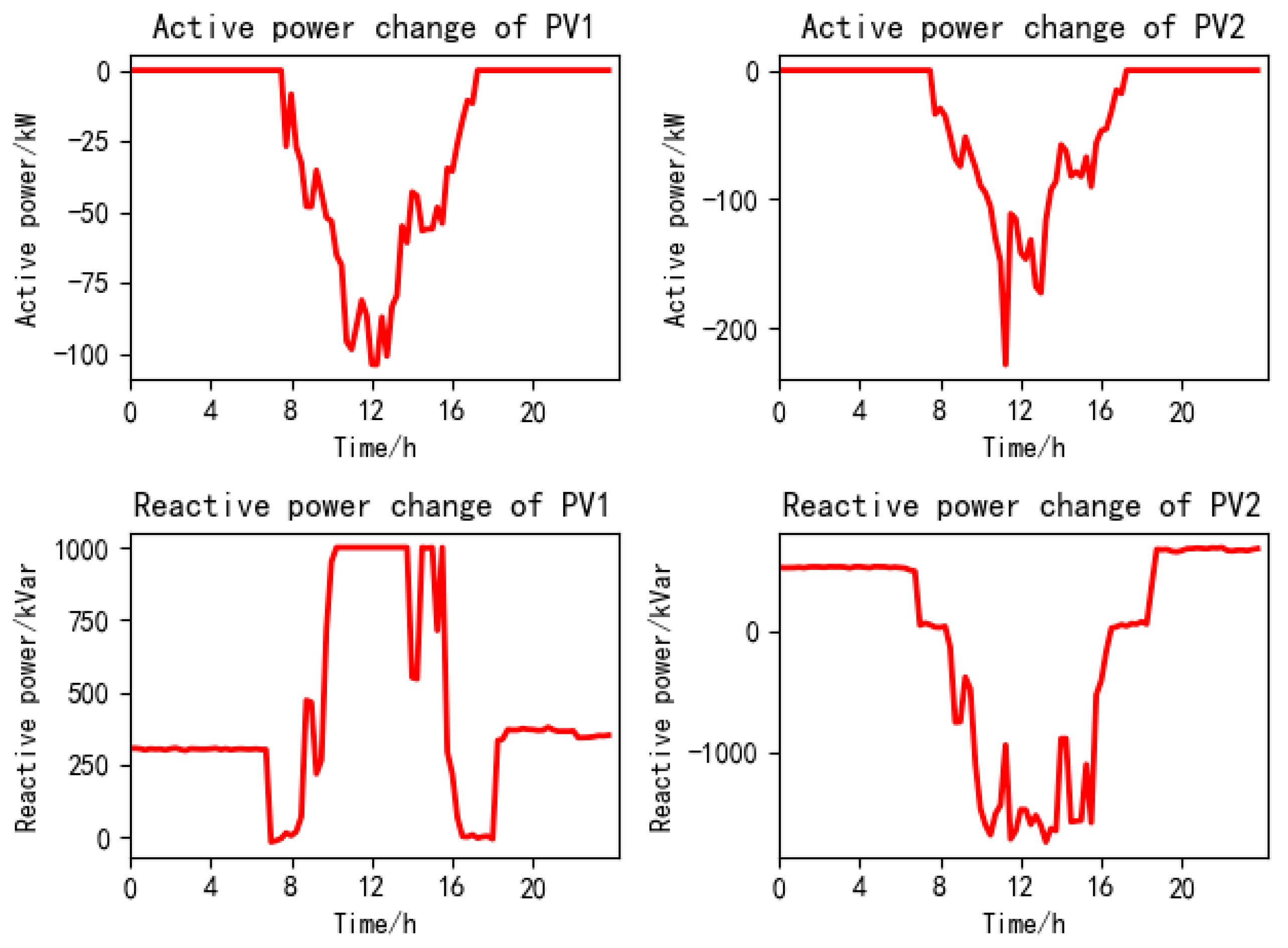 Processes 13 01338 g008