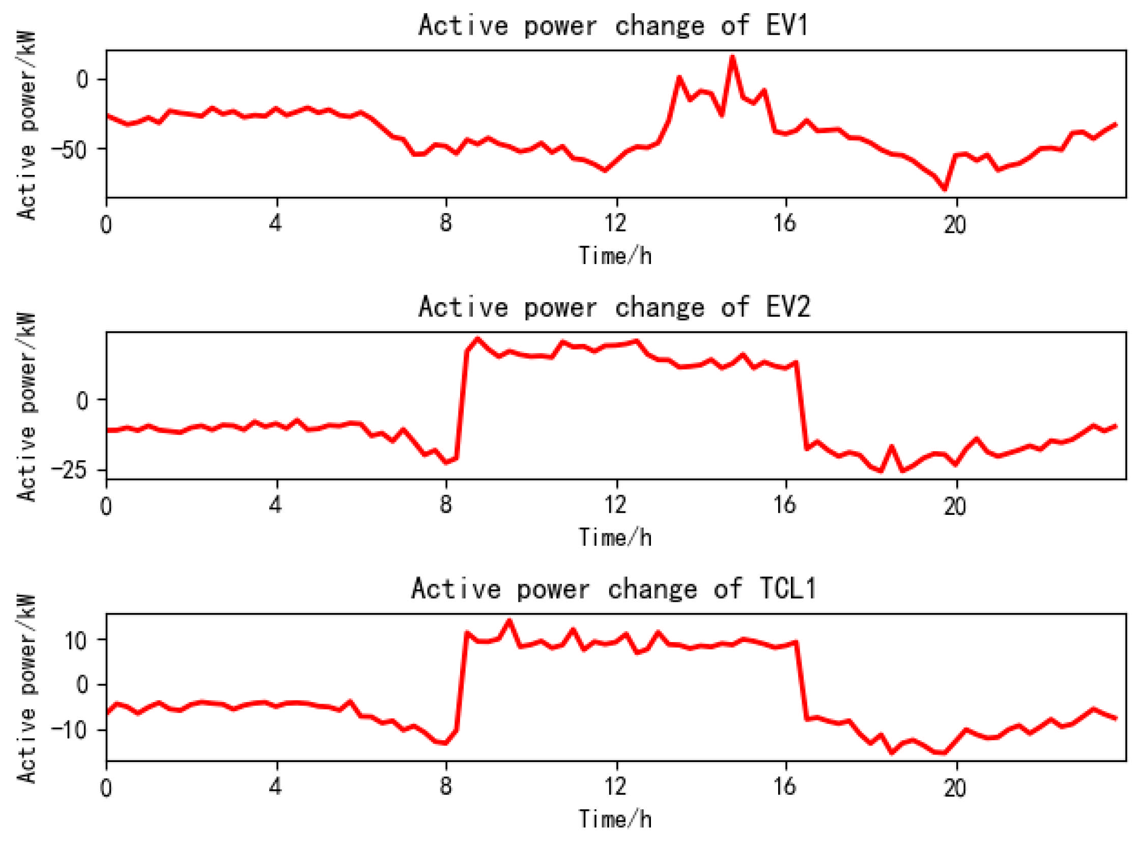 Processes 13 01338 g010