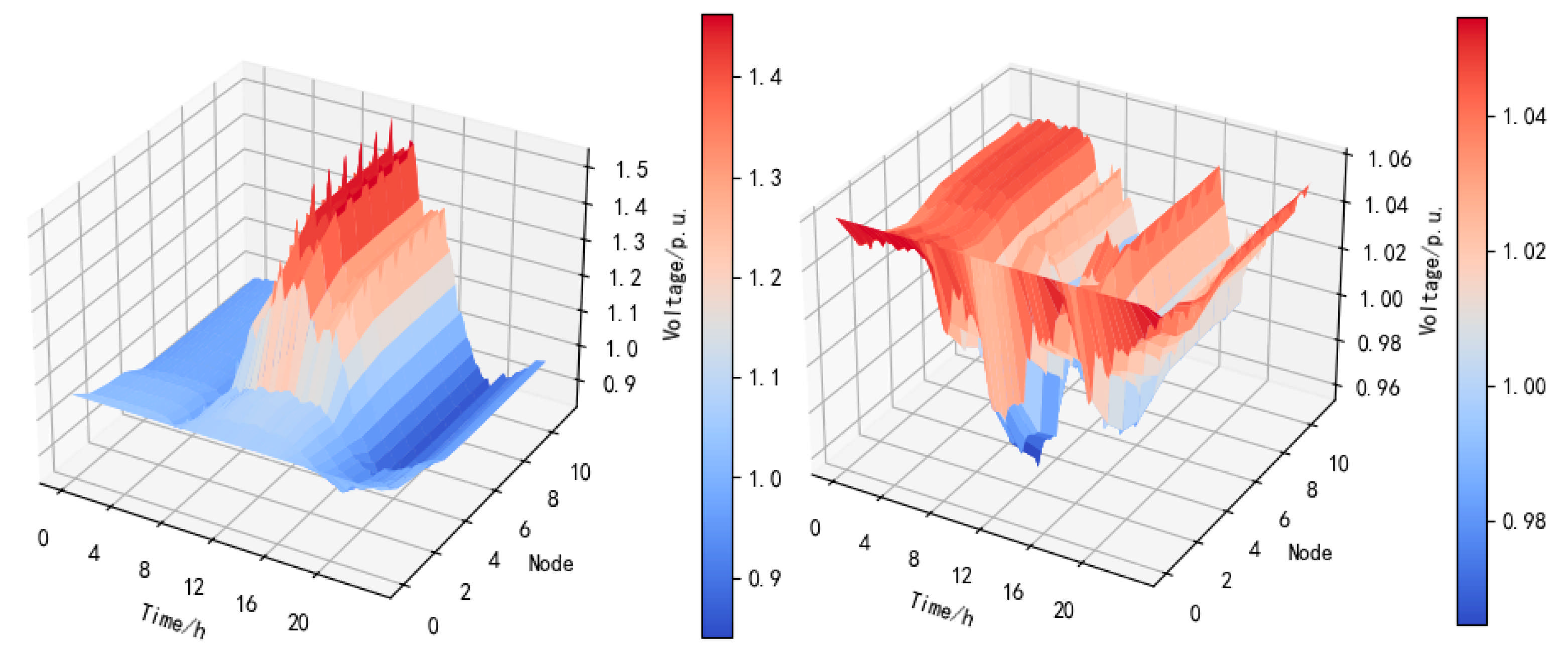 Processes 13 01338 g012