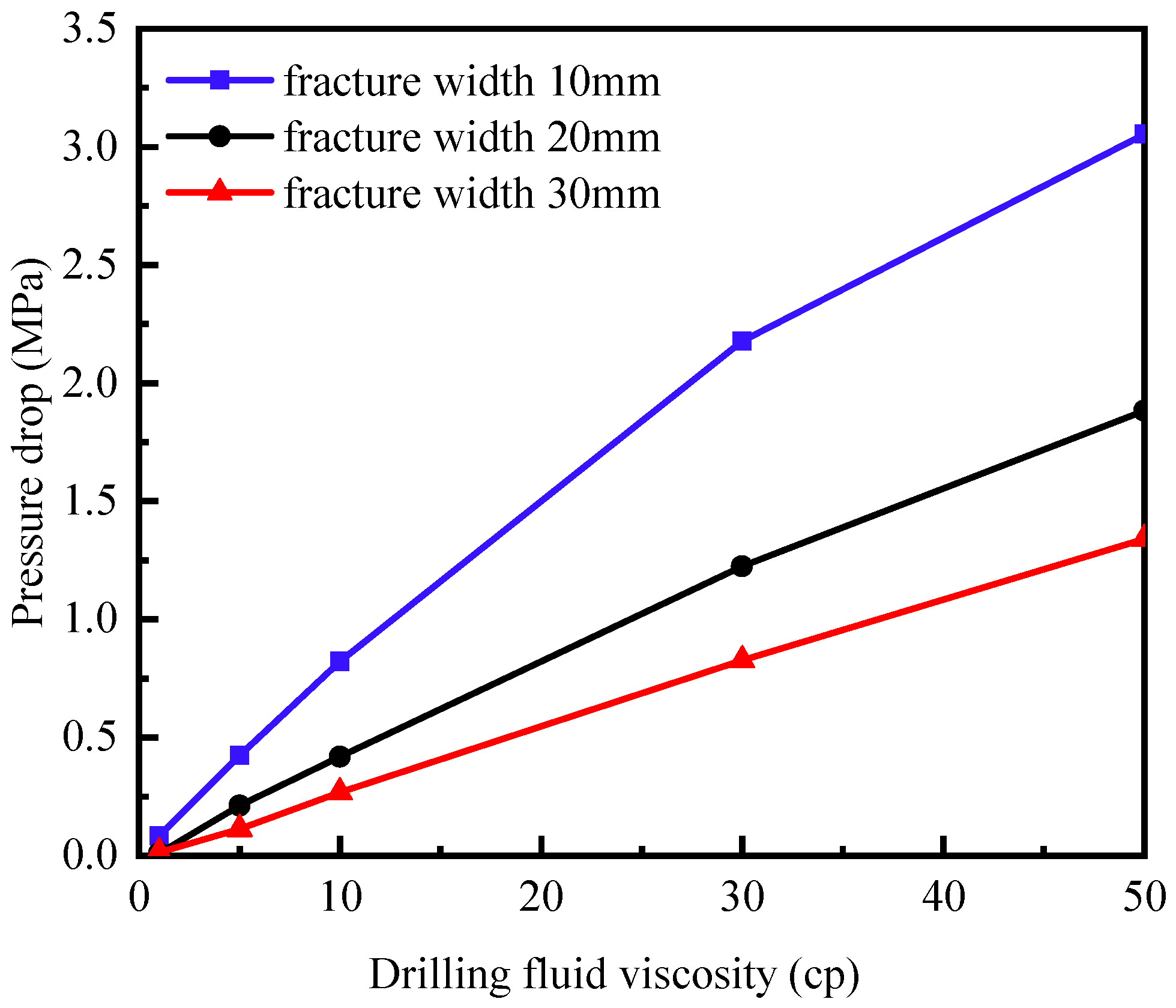 Processes 13 01339 g003