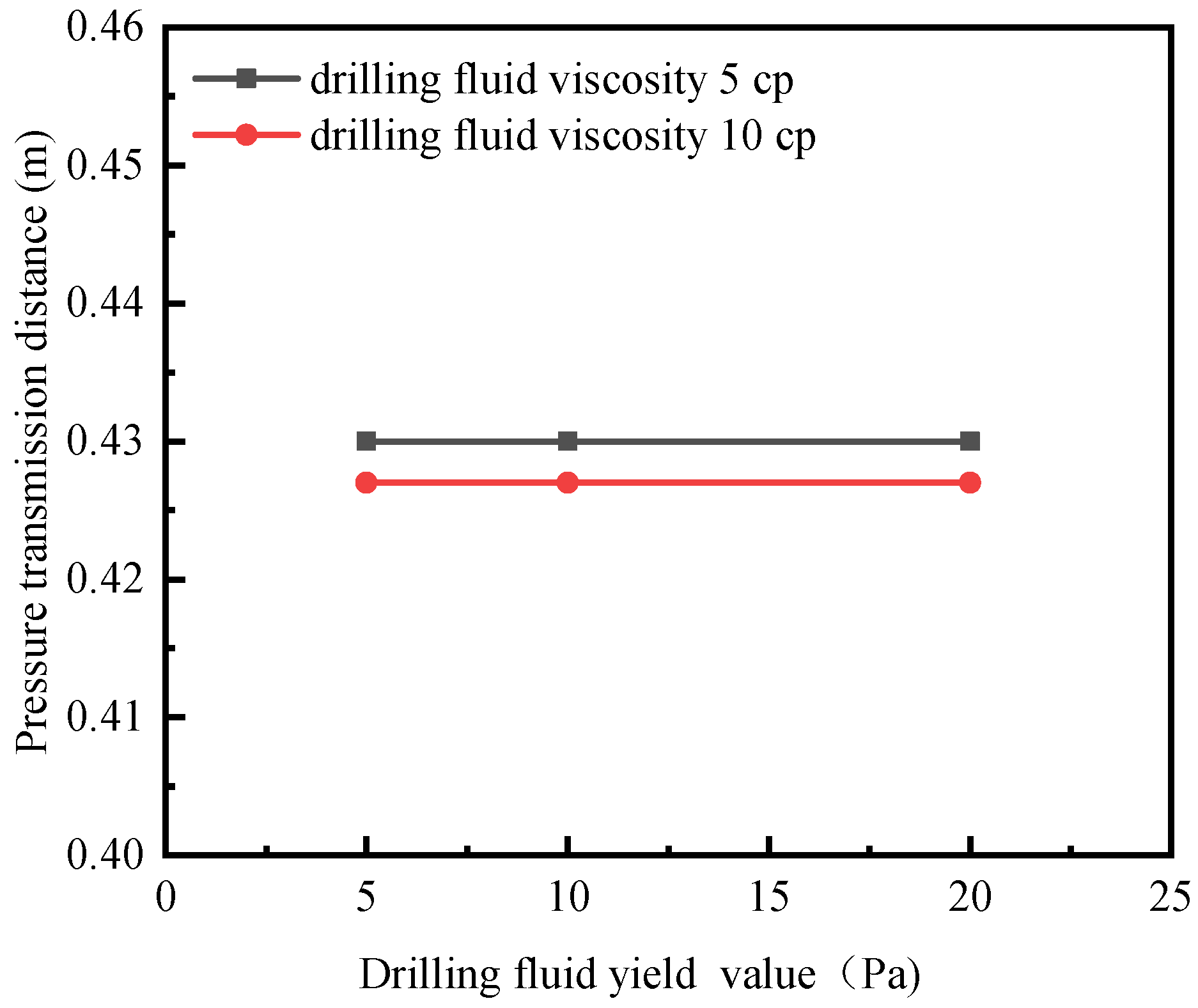 Processes 13 01339 g006