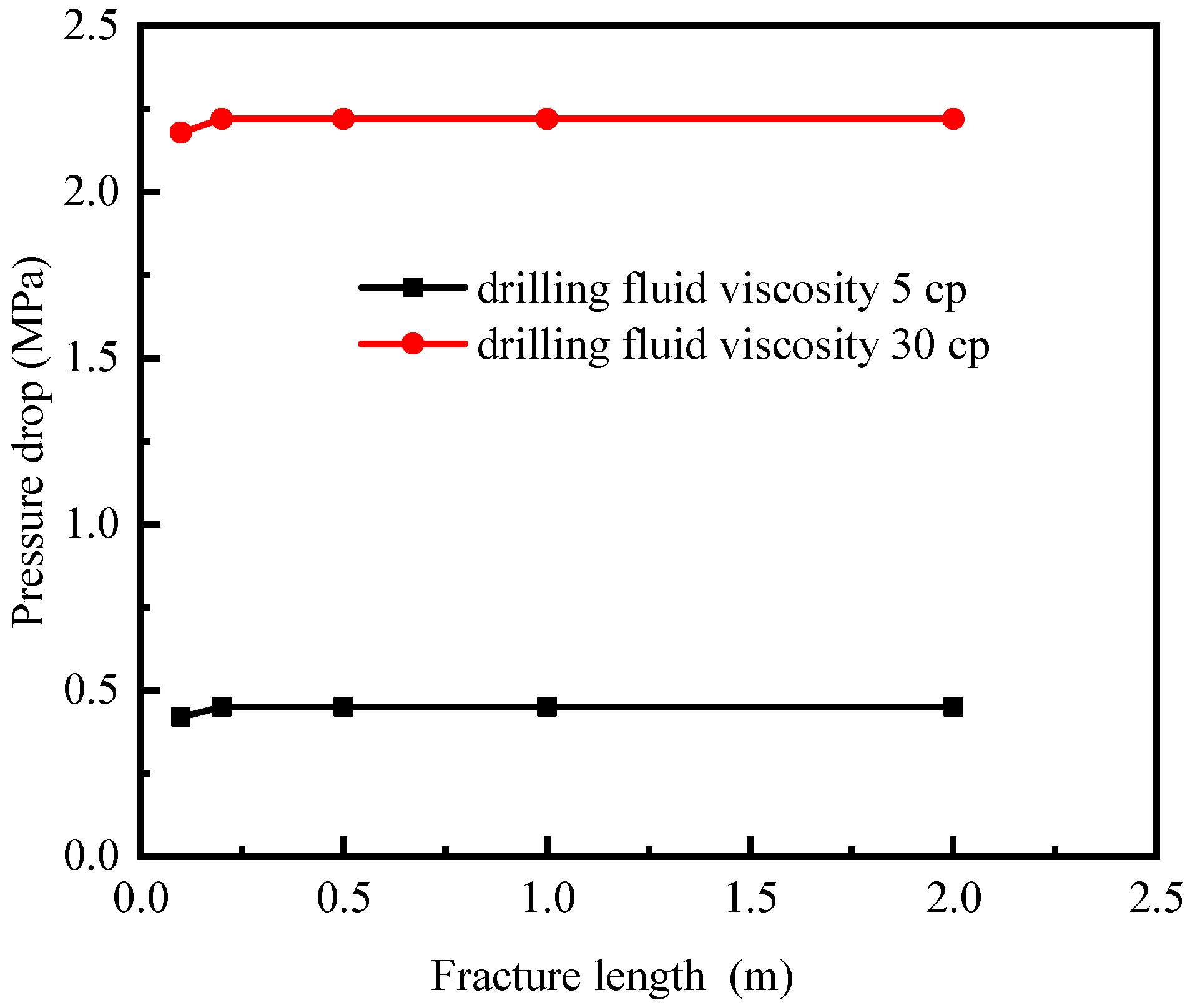 Processes 13 01339 g007
