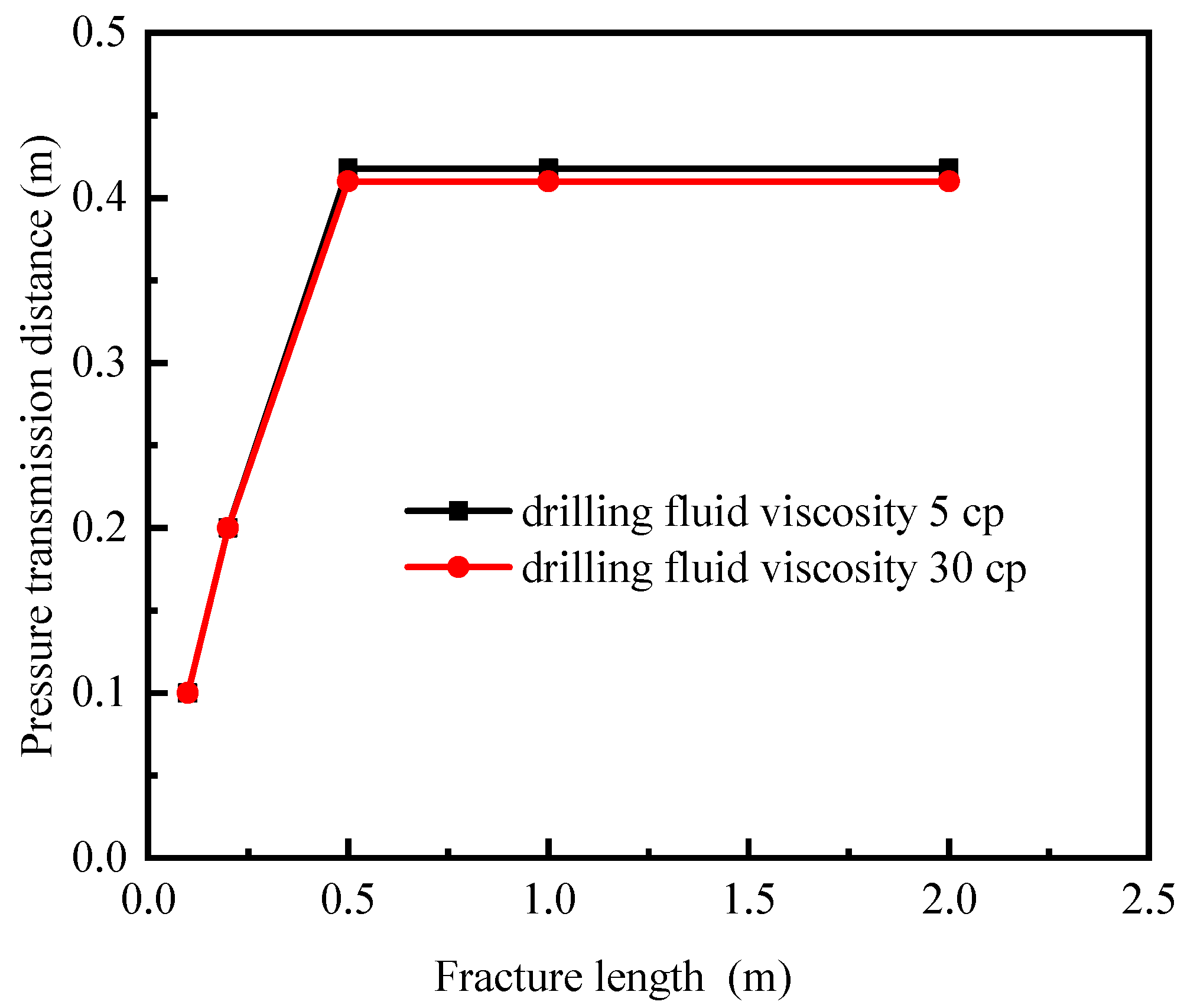 Processes 13 01339 g008