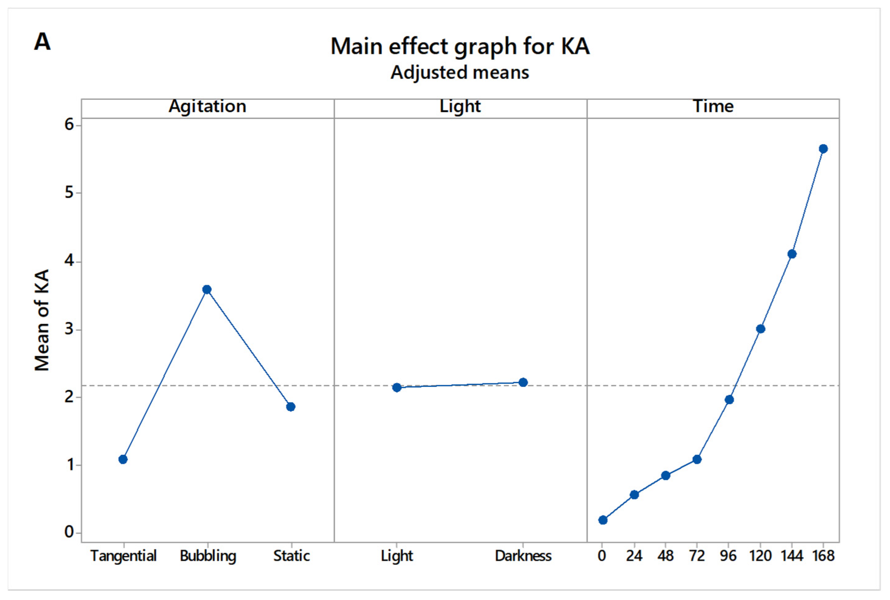 Processes 13 01341 g002a