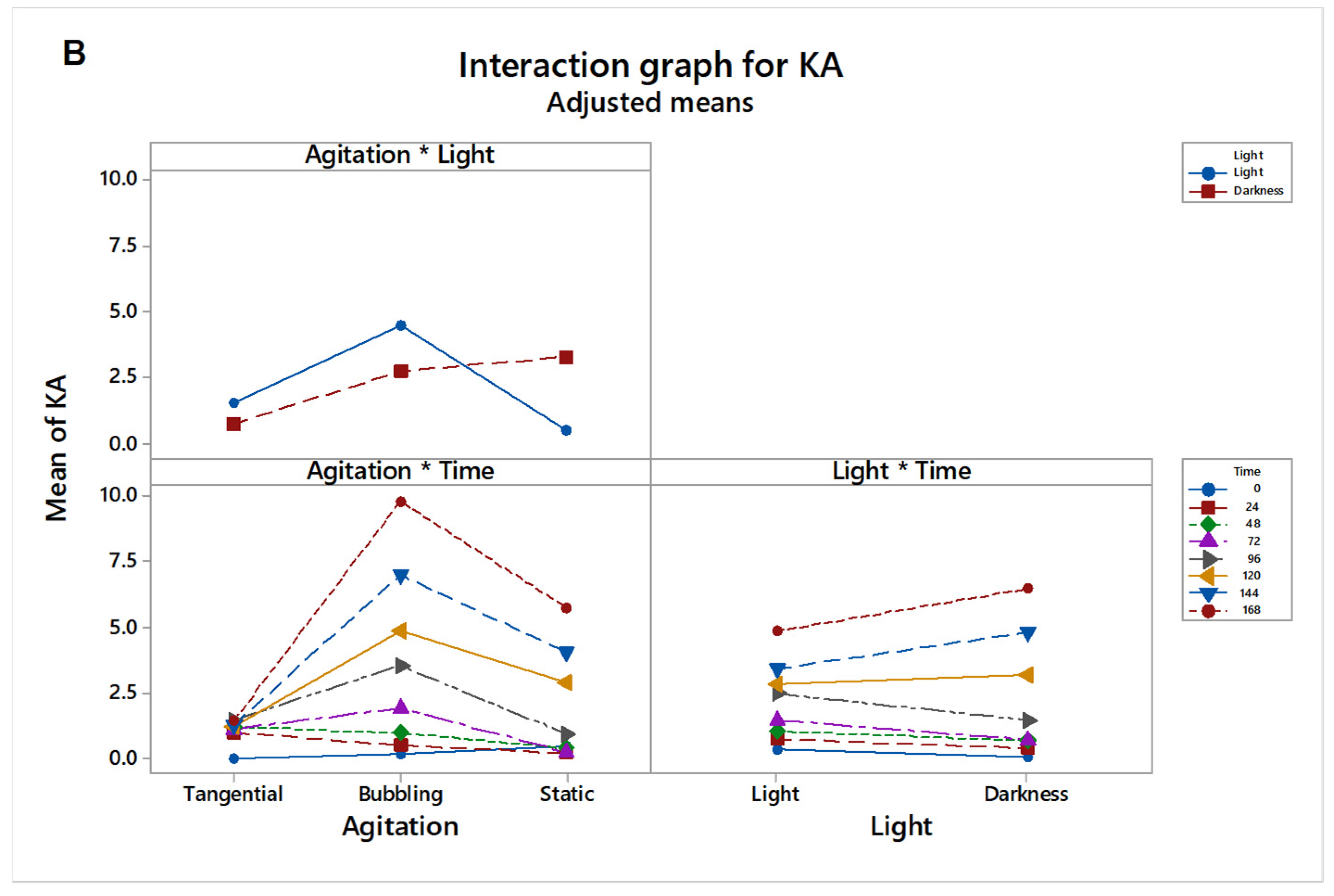 Processes 13 01341 g002b