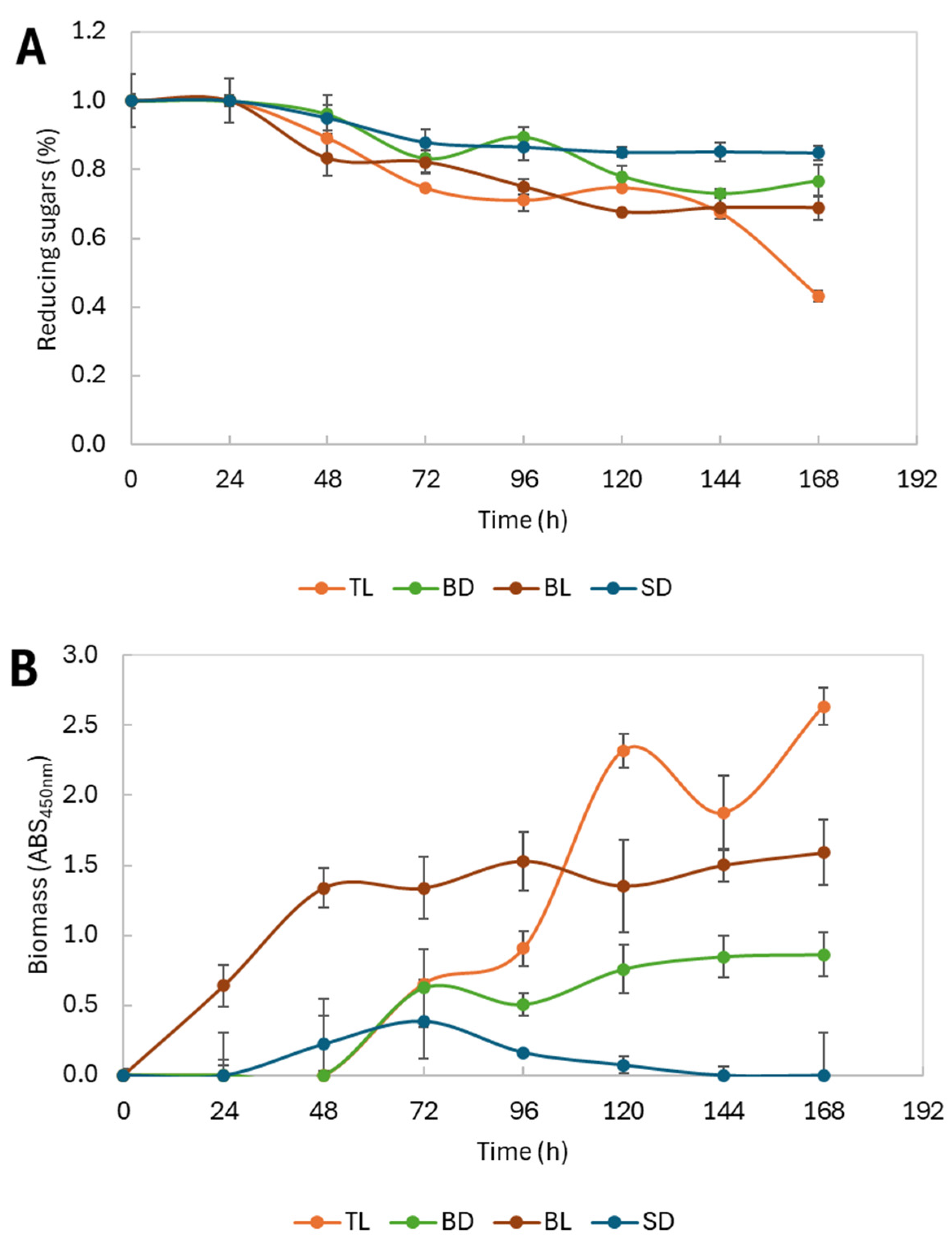 Processes 13 01341 g004