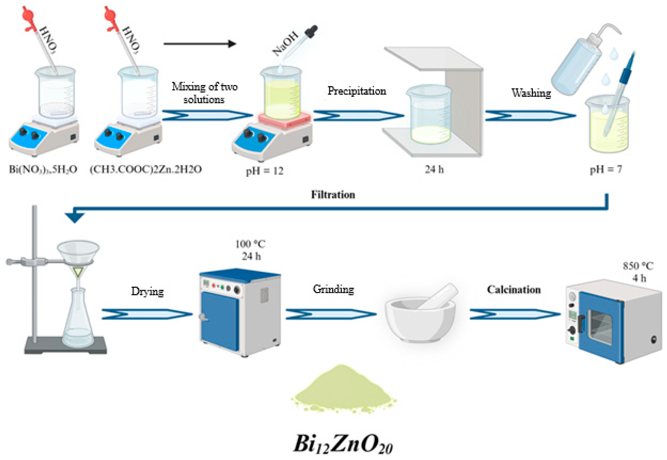 Processes 13 01342 g002