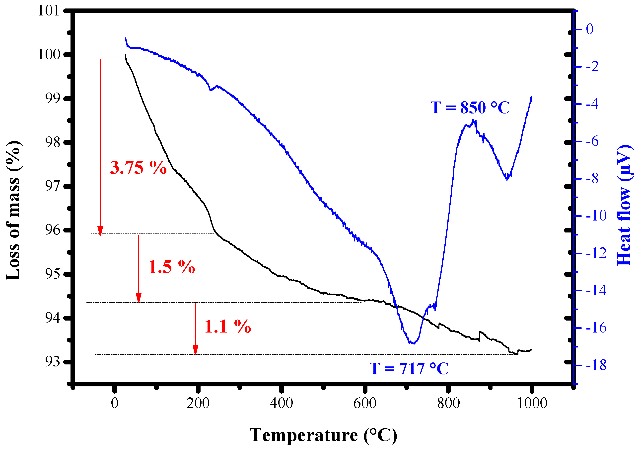 Processes 13 01342 g003