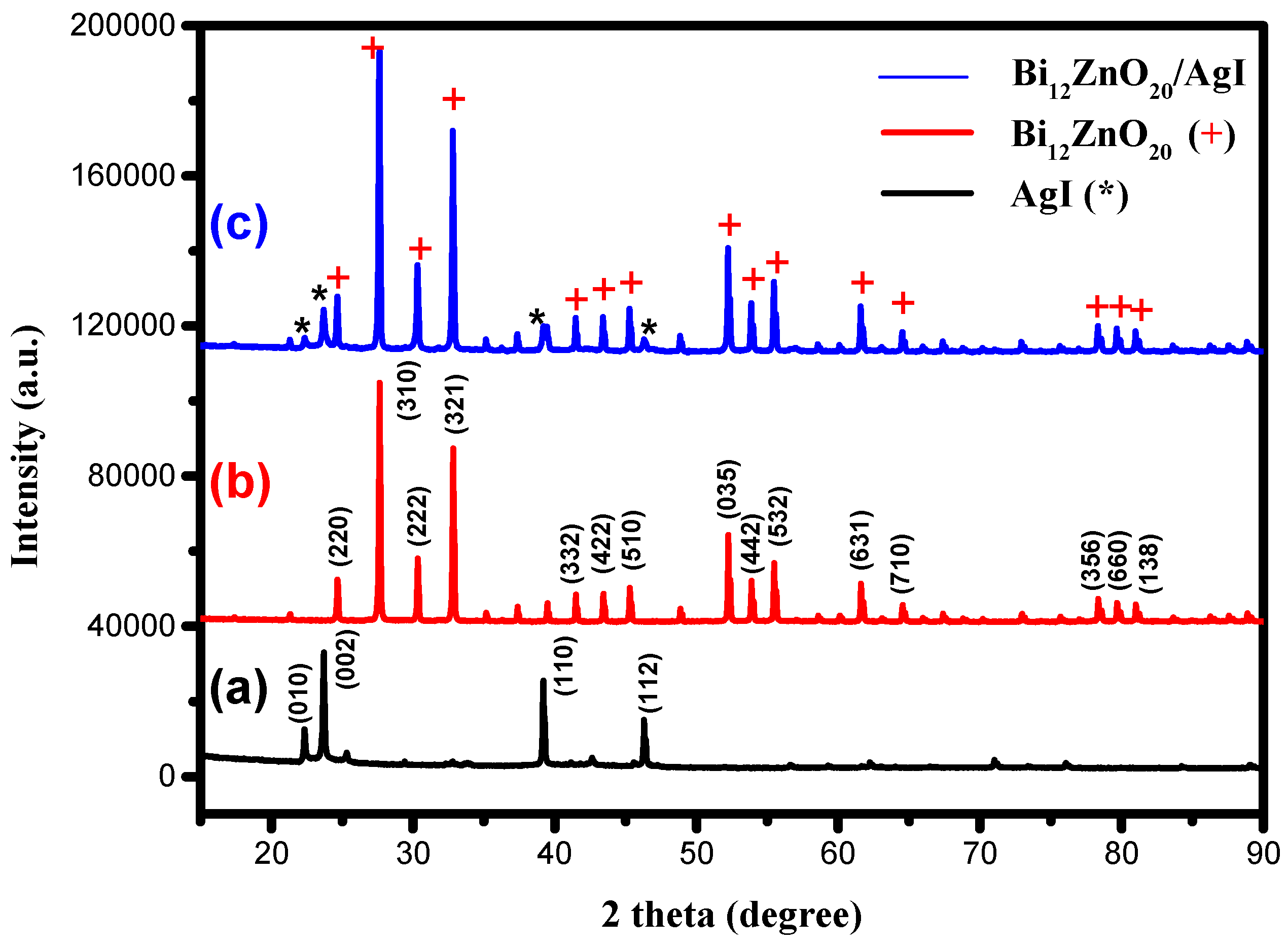 Processes 13 01342 g004