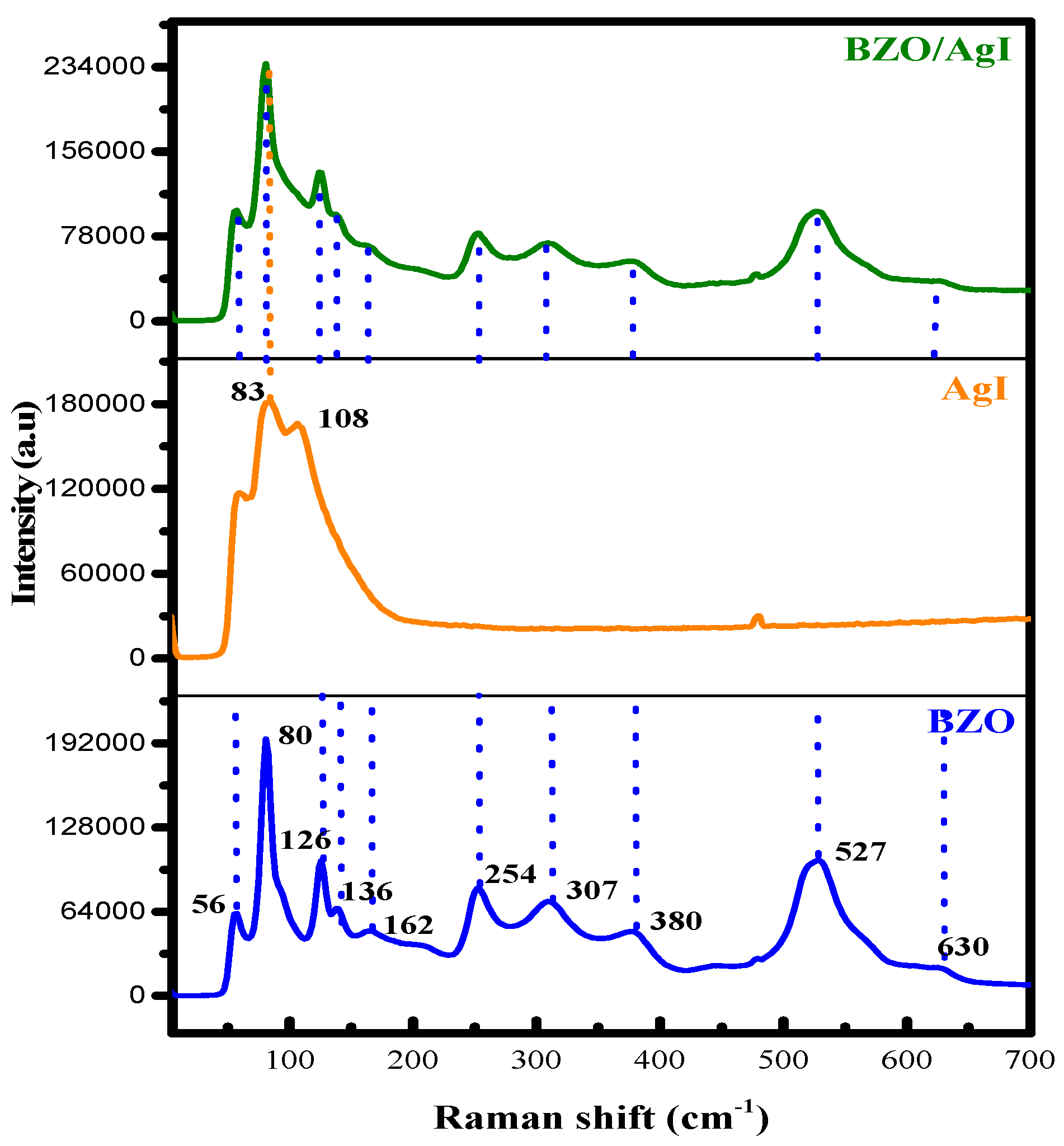 Processes 13 01342 g006