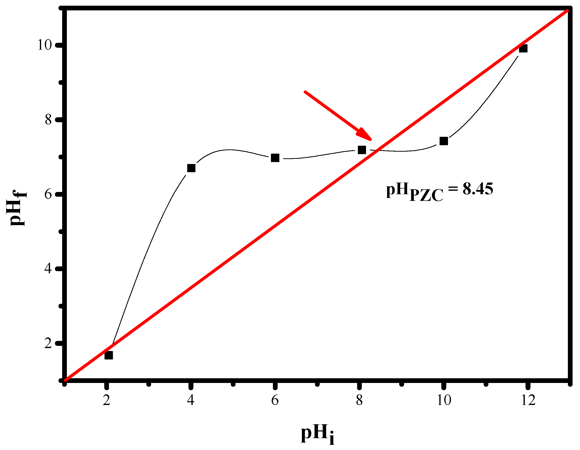 Processes 13 01342 g009