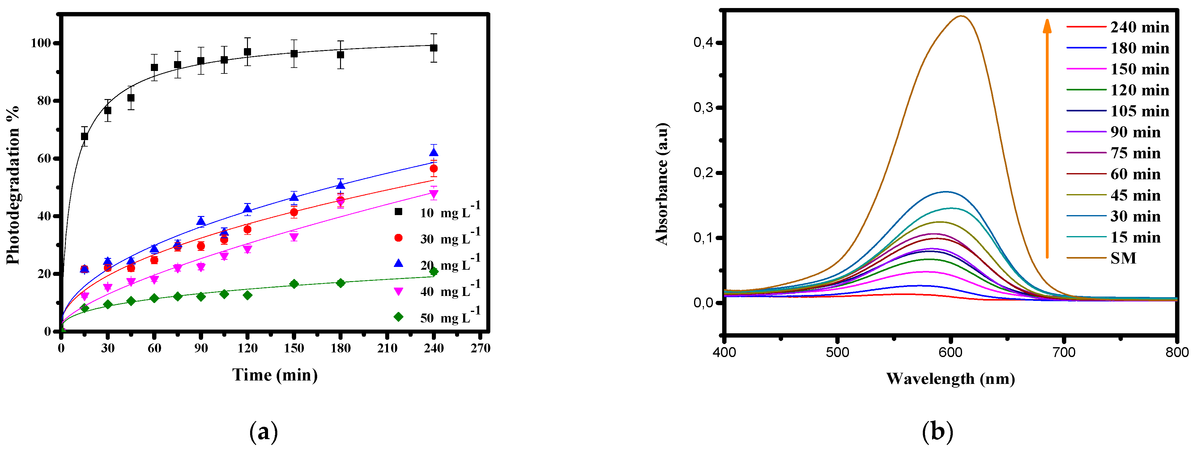 Processes 13 01342 g014