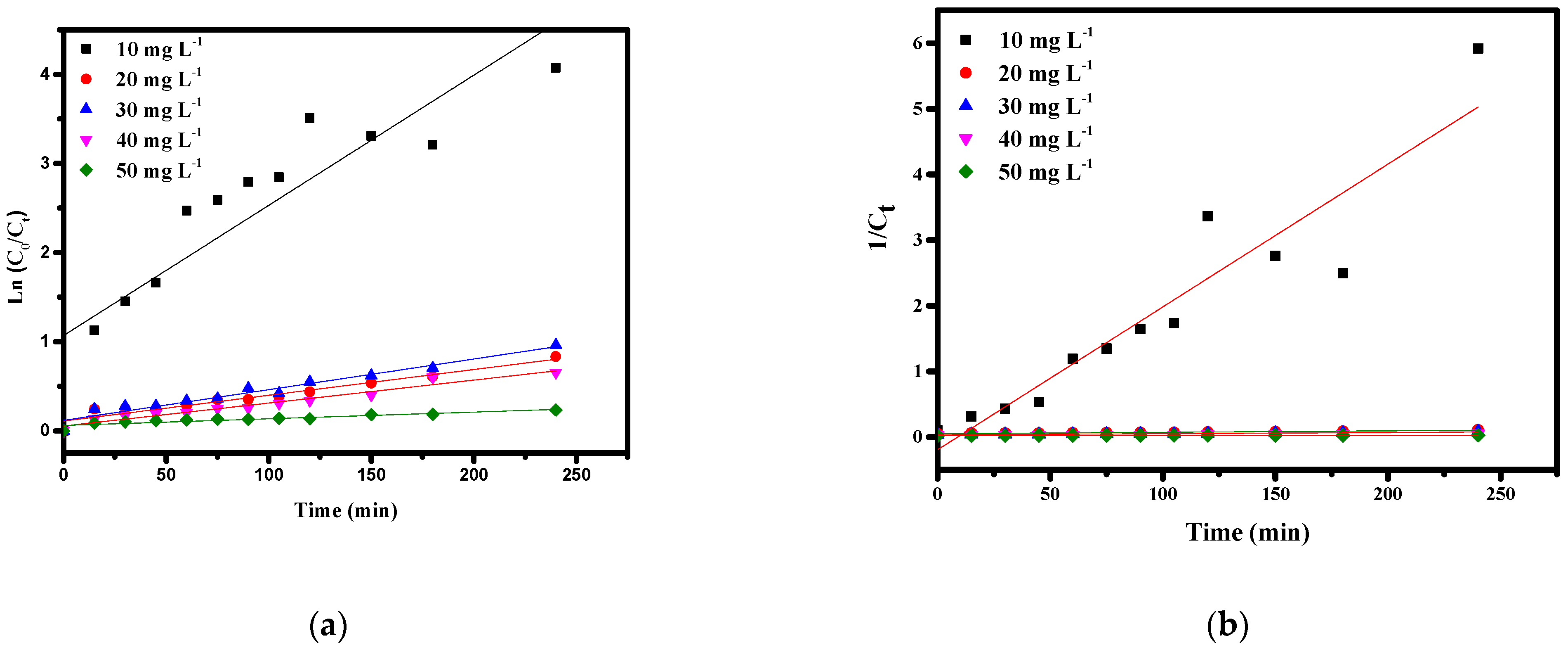 Processes 13 01342 g015