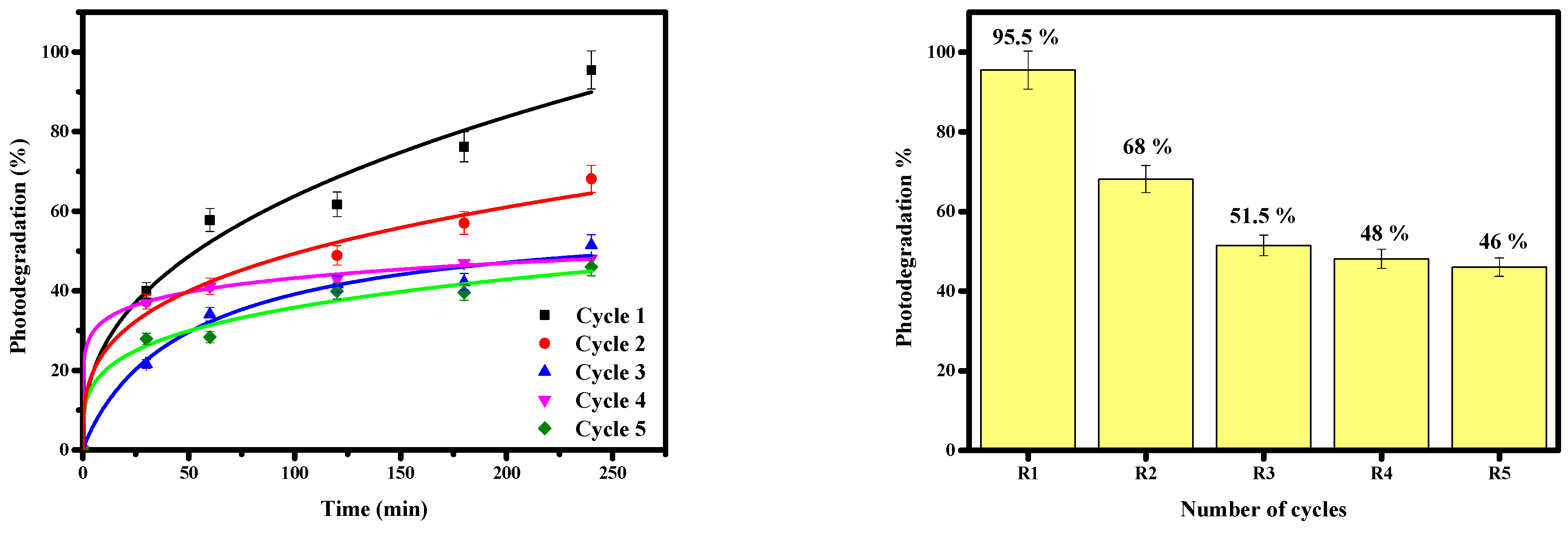 Processes 13 01342 g017