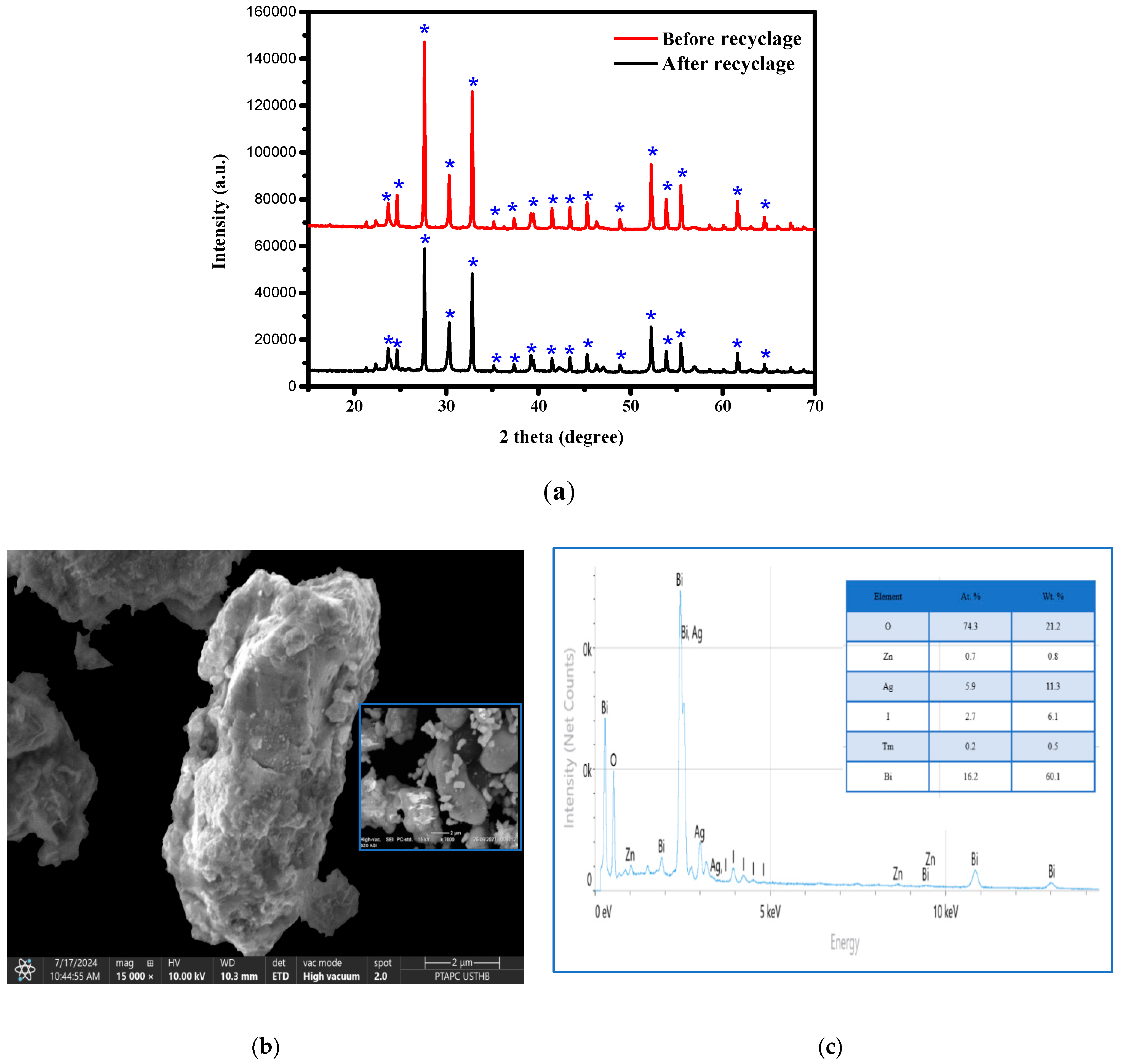 Processes 13 01342 g018