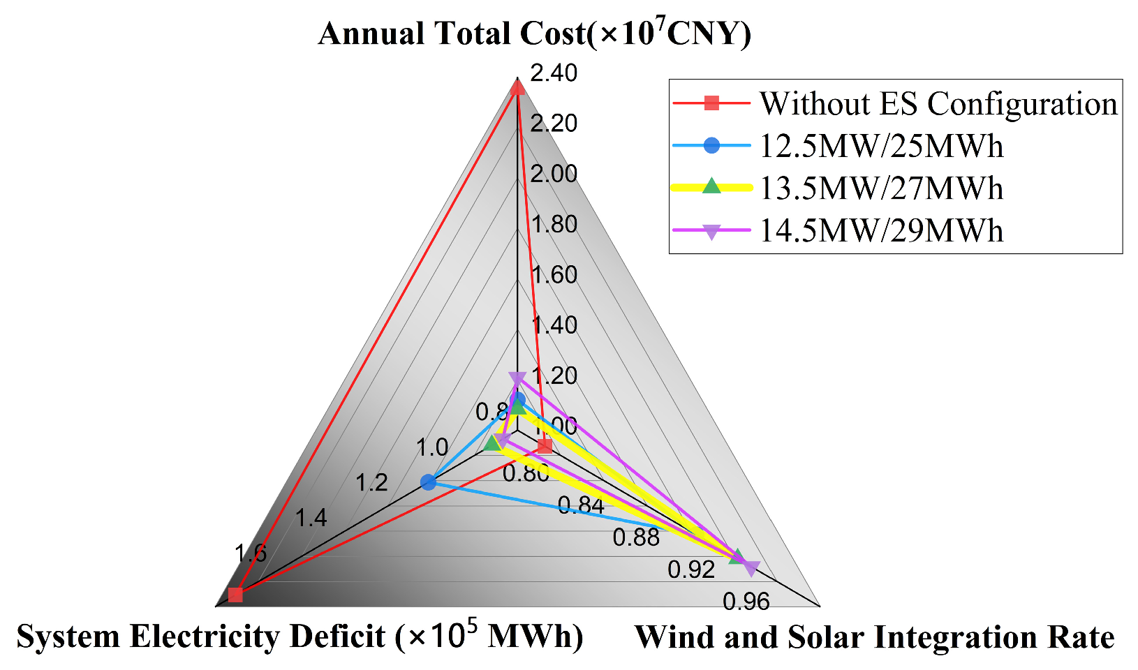 Processes 13 01343 g006