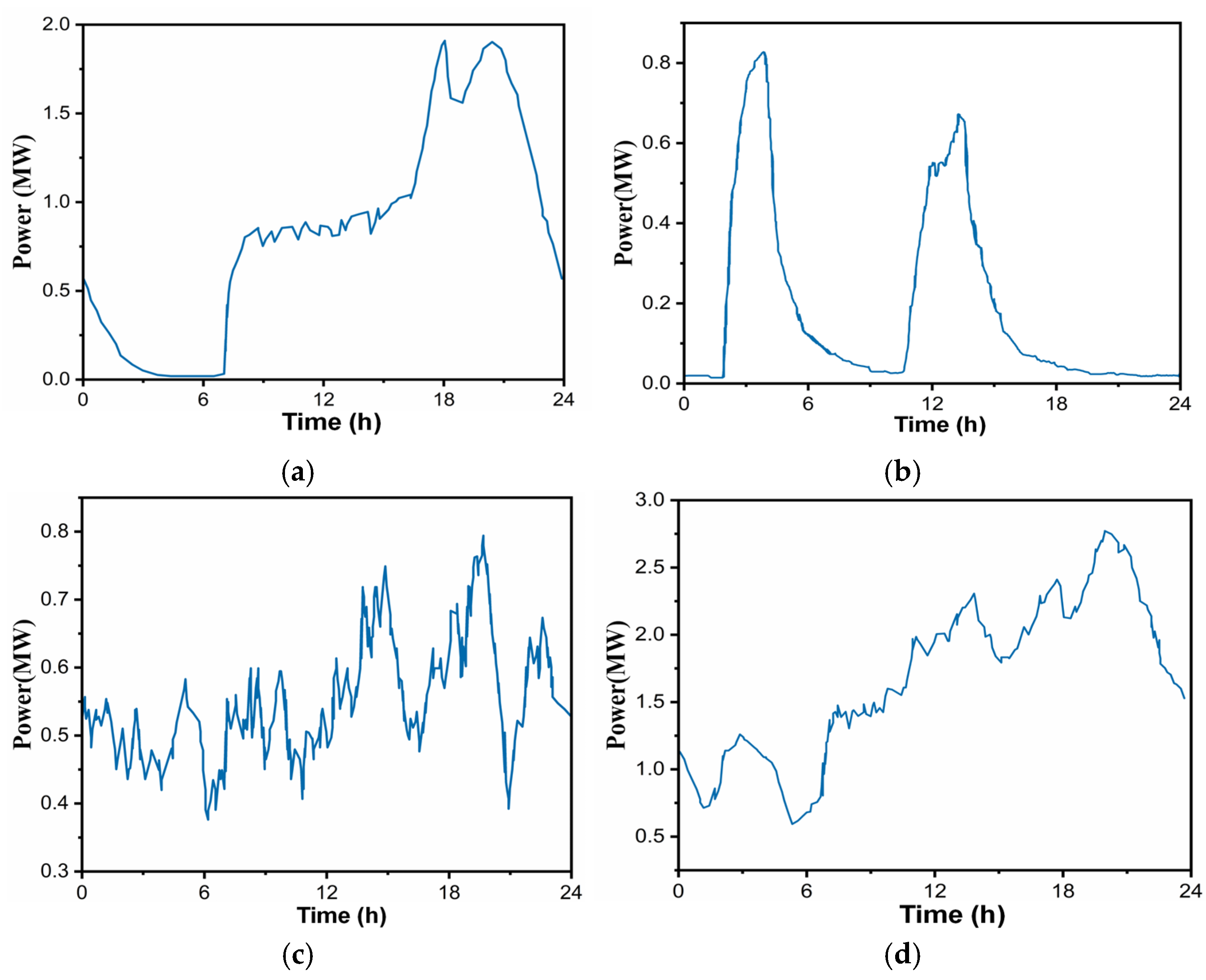 Processes 13 01343 g007