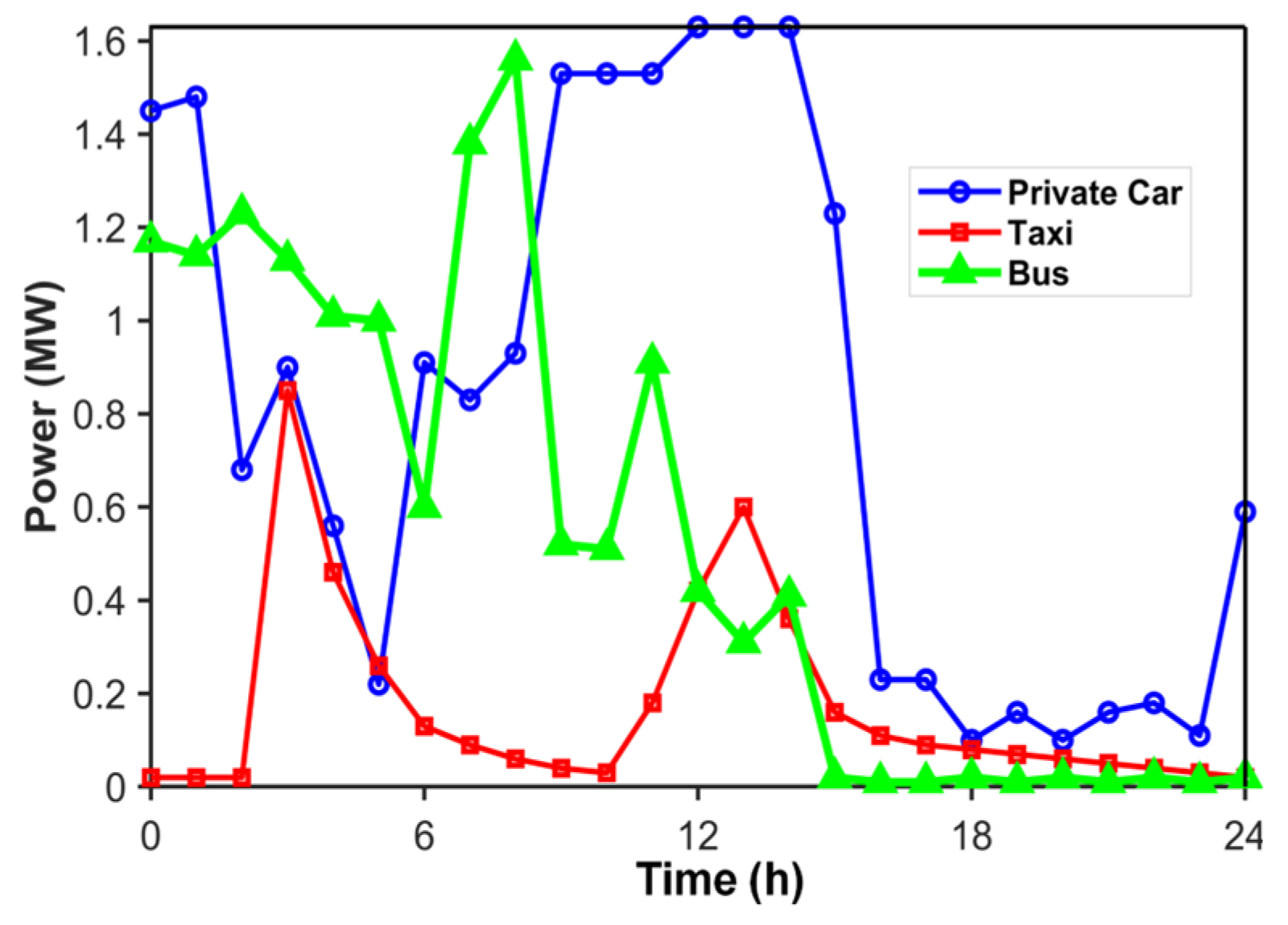 Processes 13 01343 g009
