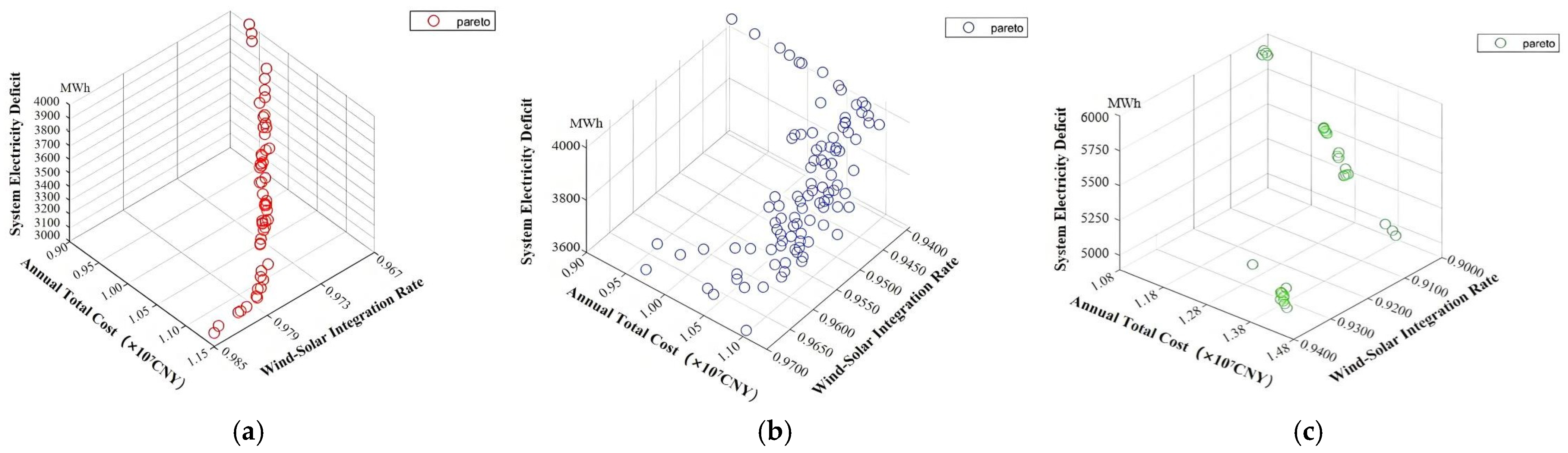 Processes 13 01343 g010