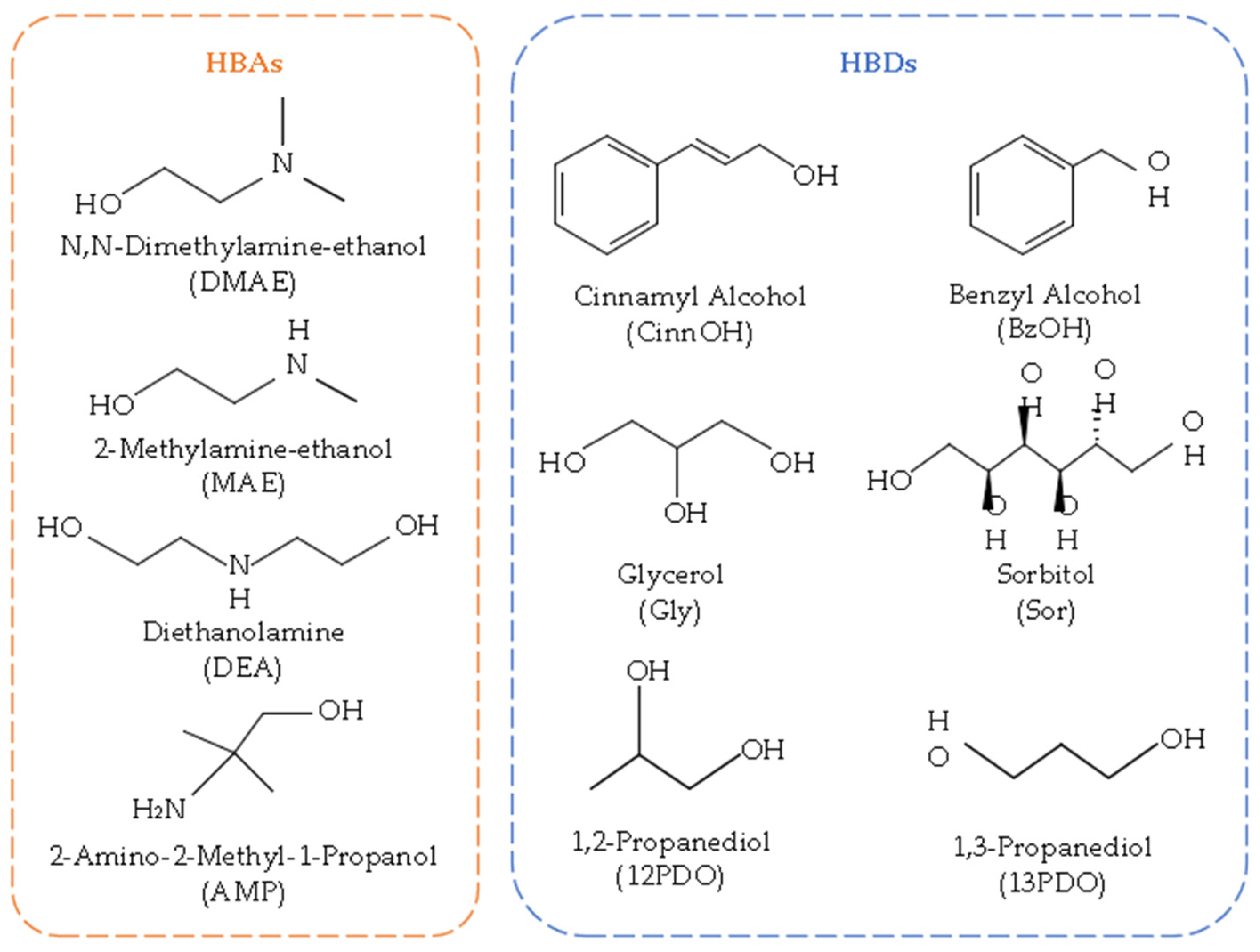 Processes 13 01345 g002