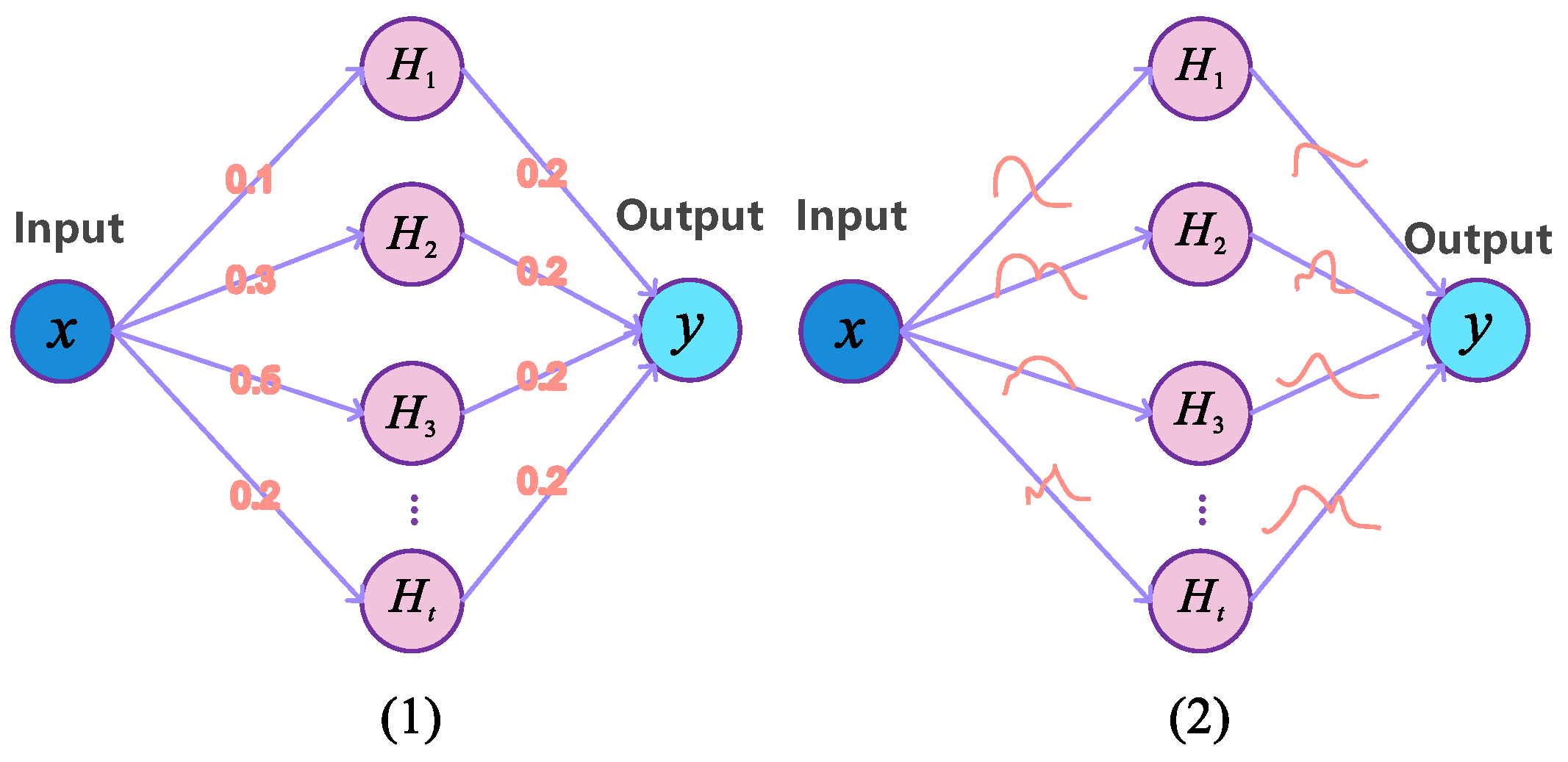 Processes 13 01352 g001