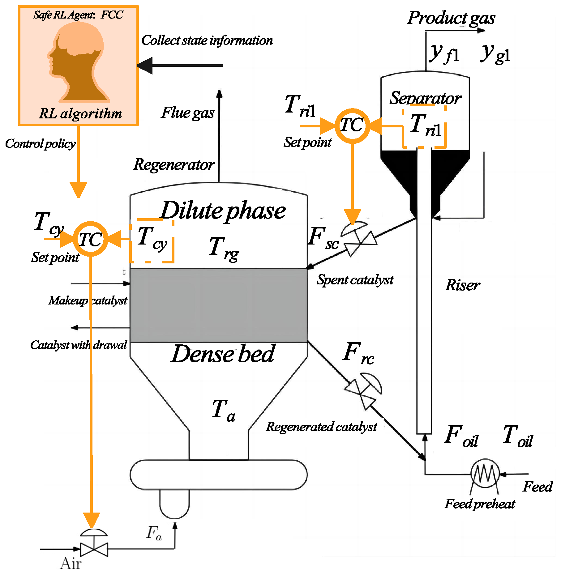 Processes 13 01352 g003