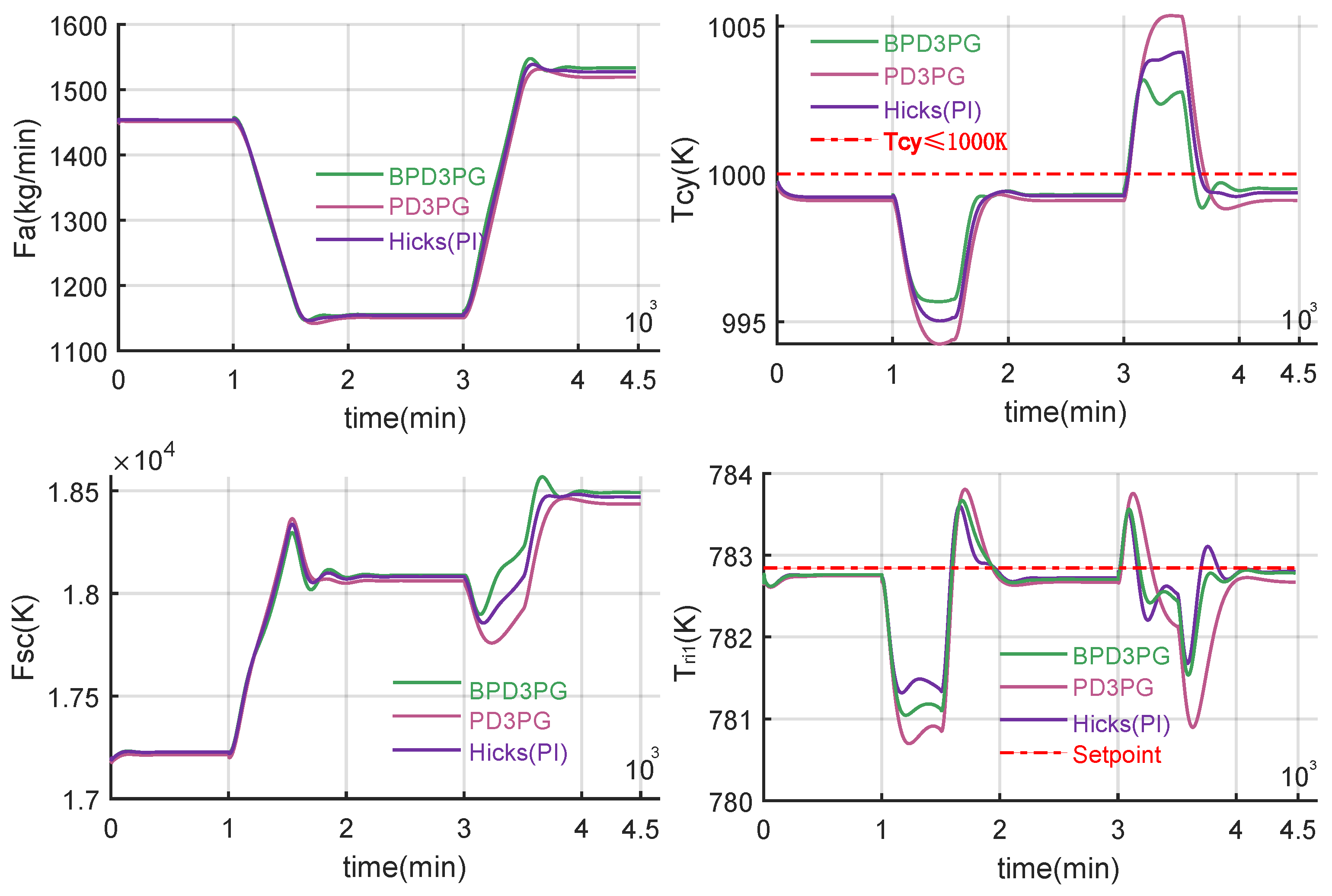 Processes 13 01352 g005