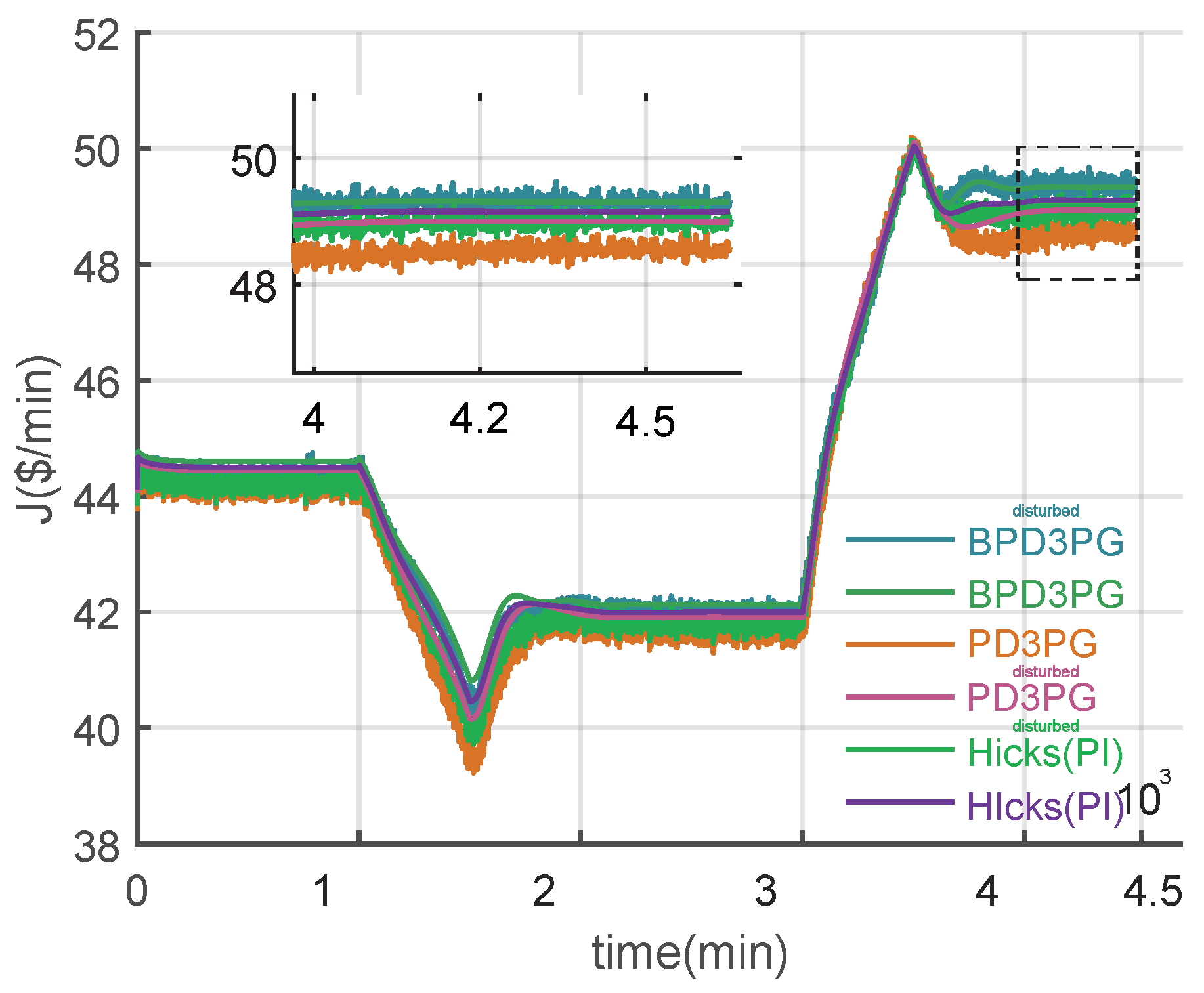 Processes 13 01352 g007