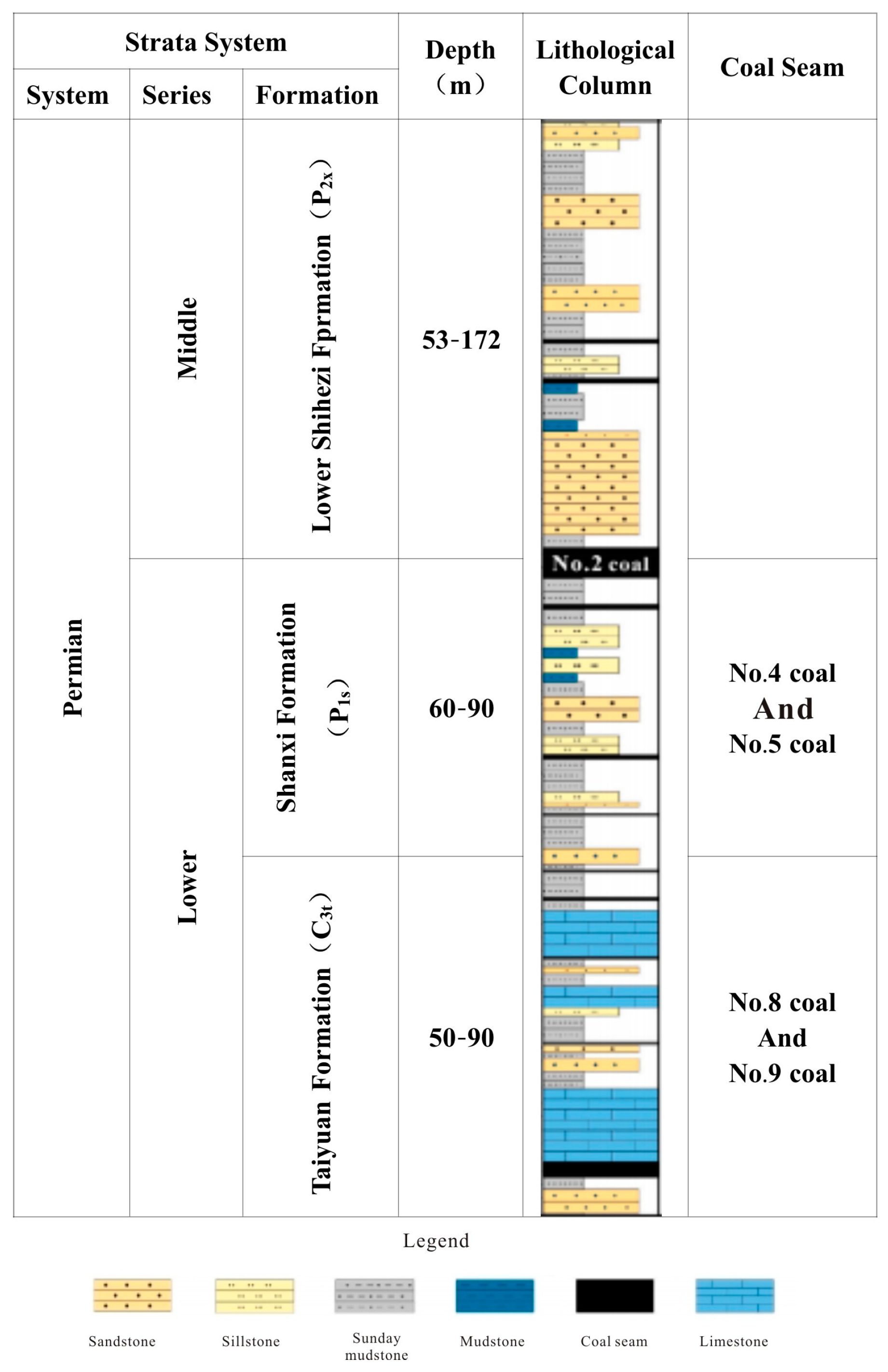 Processes 13 01401 g002