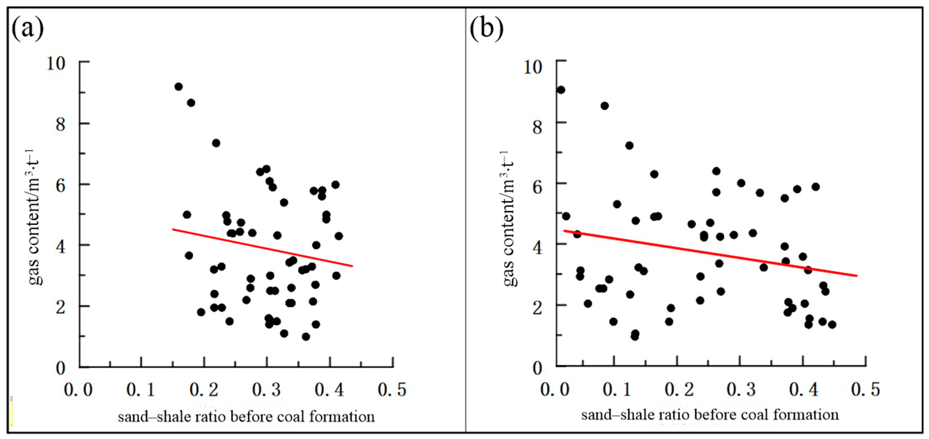 Processes 13 01401 g007