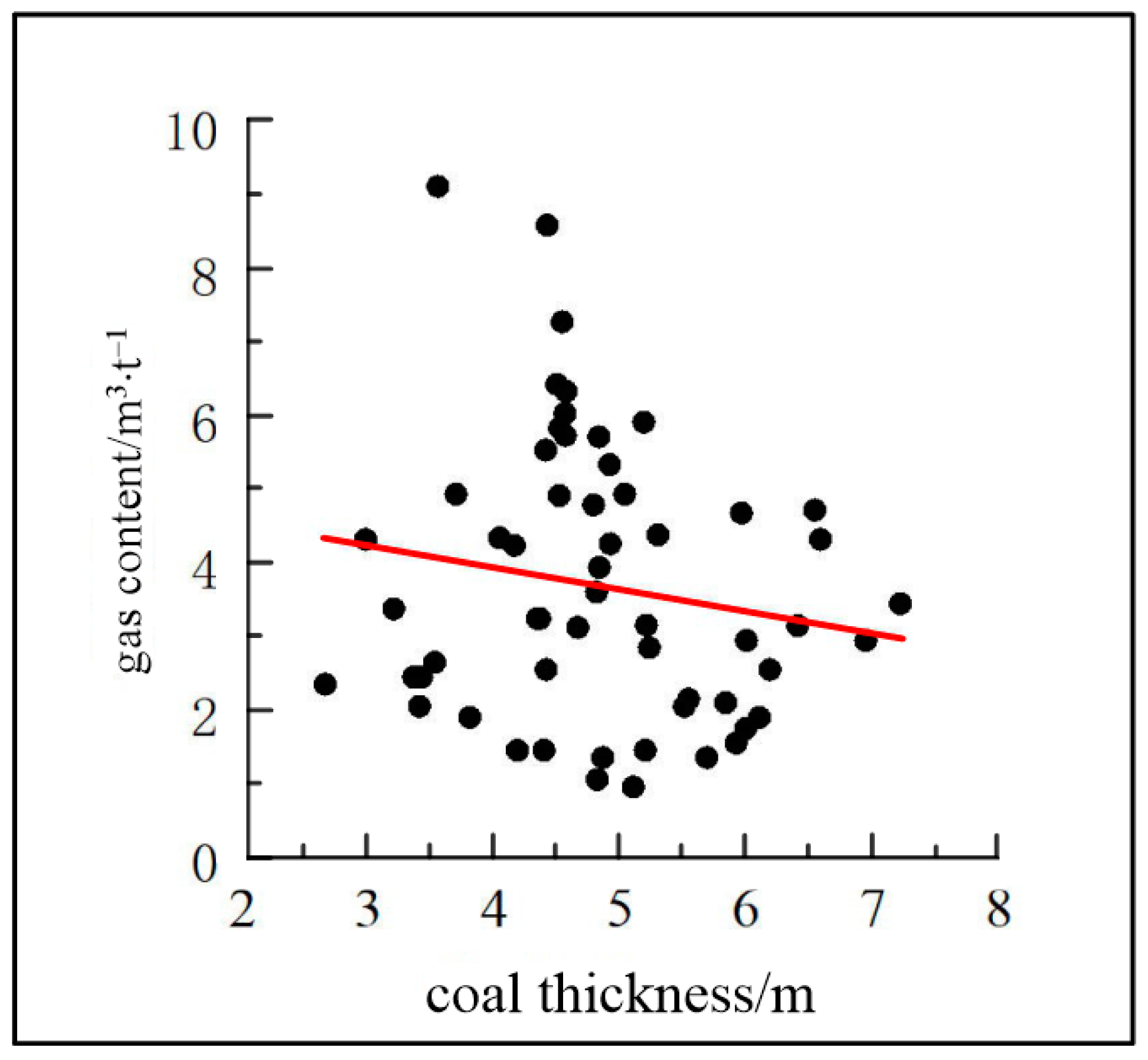 Processes 13 01401 g009