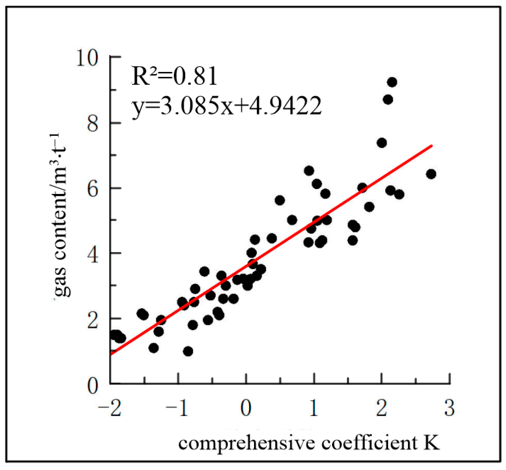 Processes 13 01401 g011