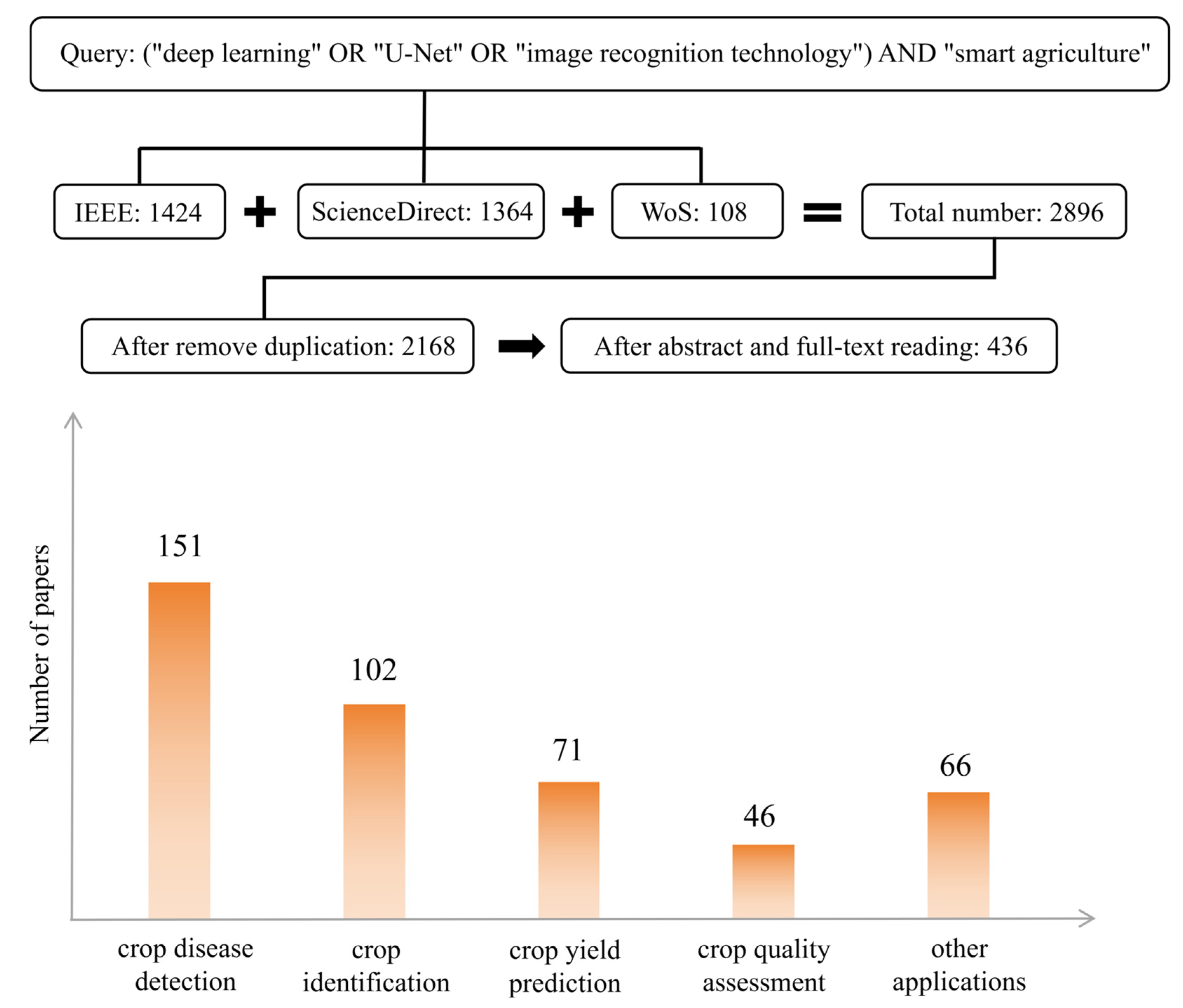 Processes 13 01402 g002