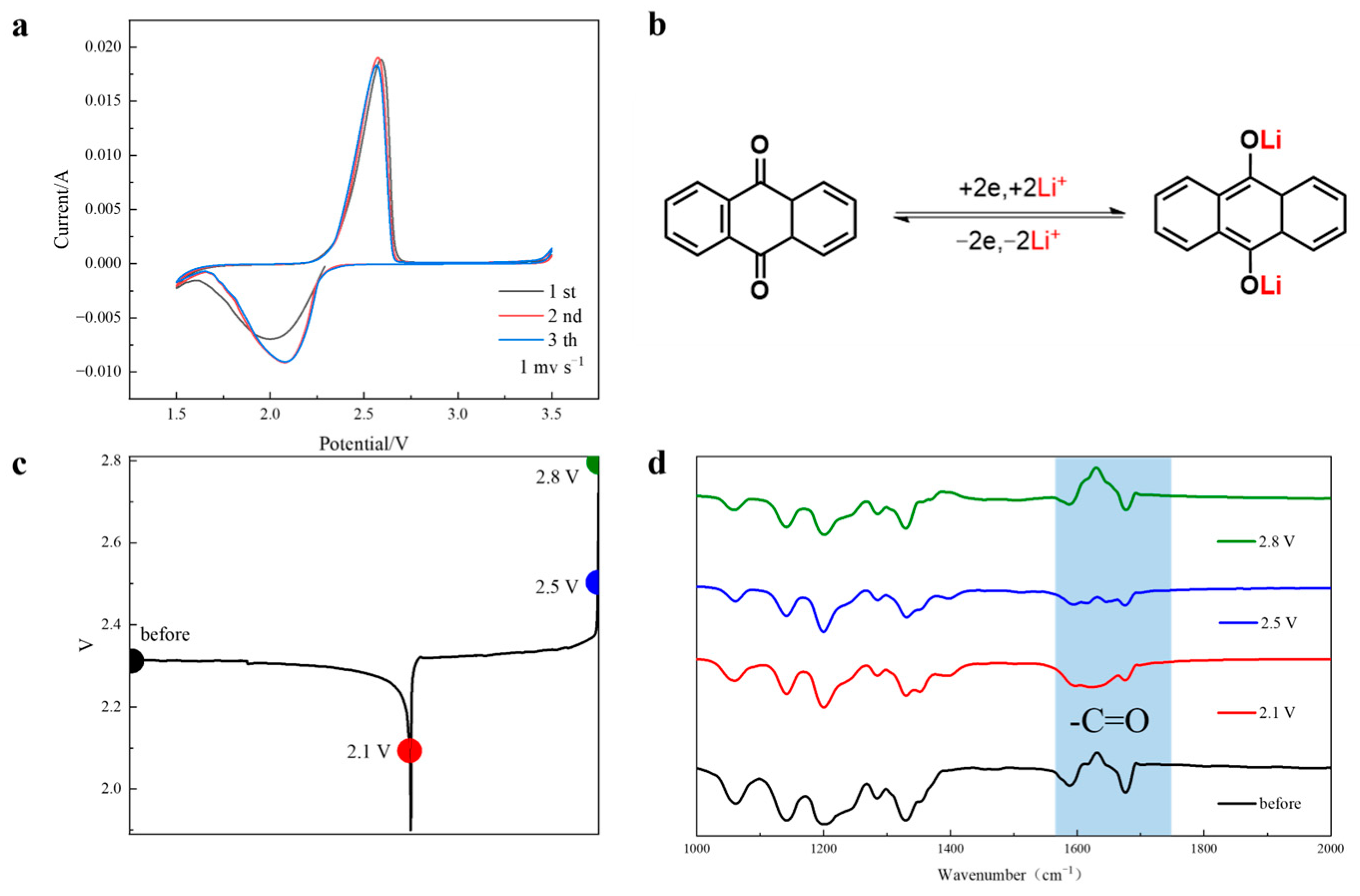 Processes 13 01403 g004