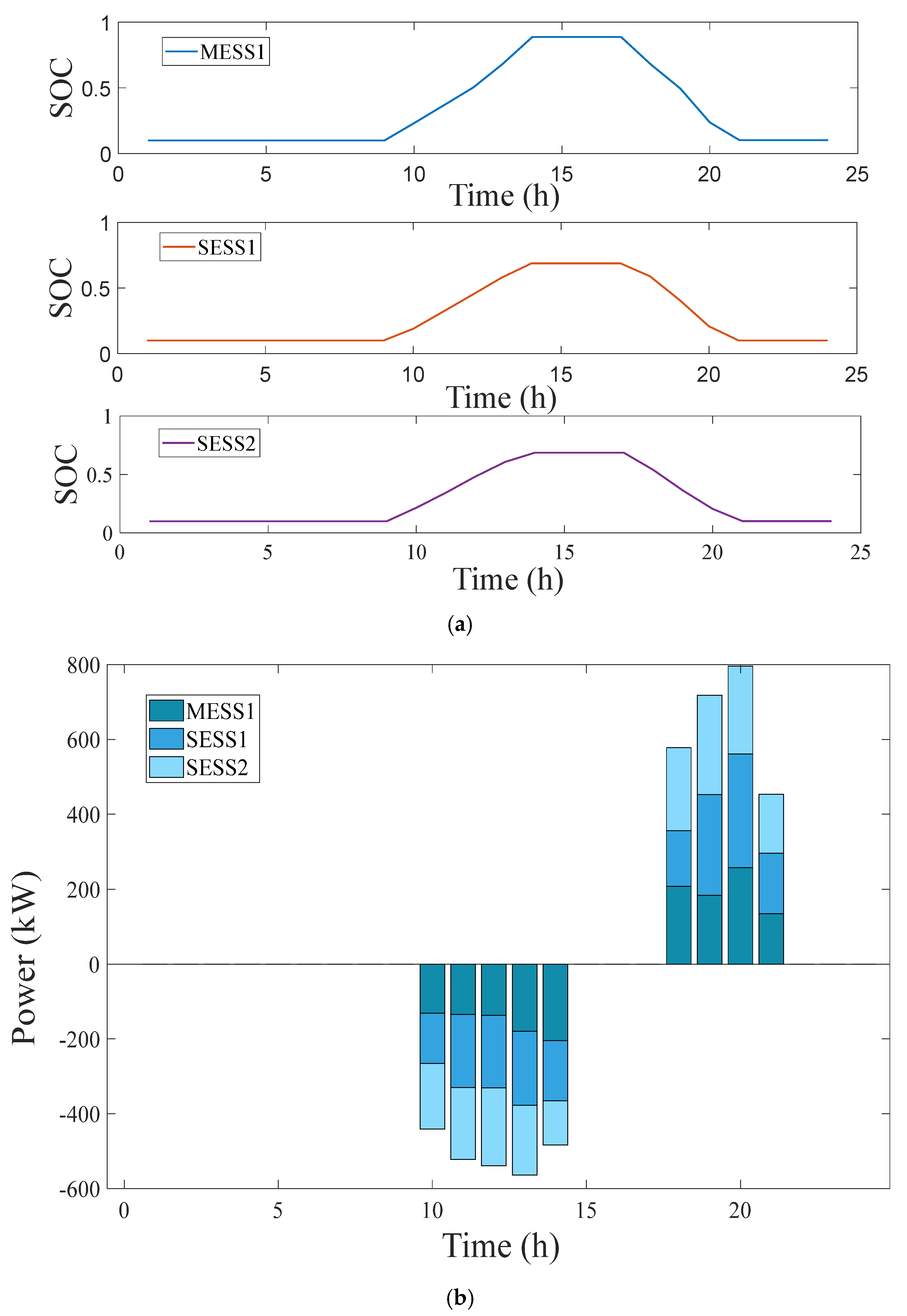 Processes 13 01492 g006